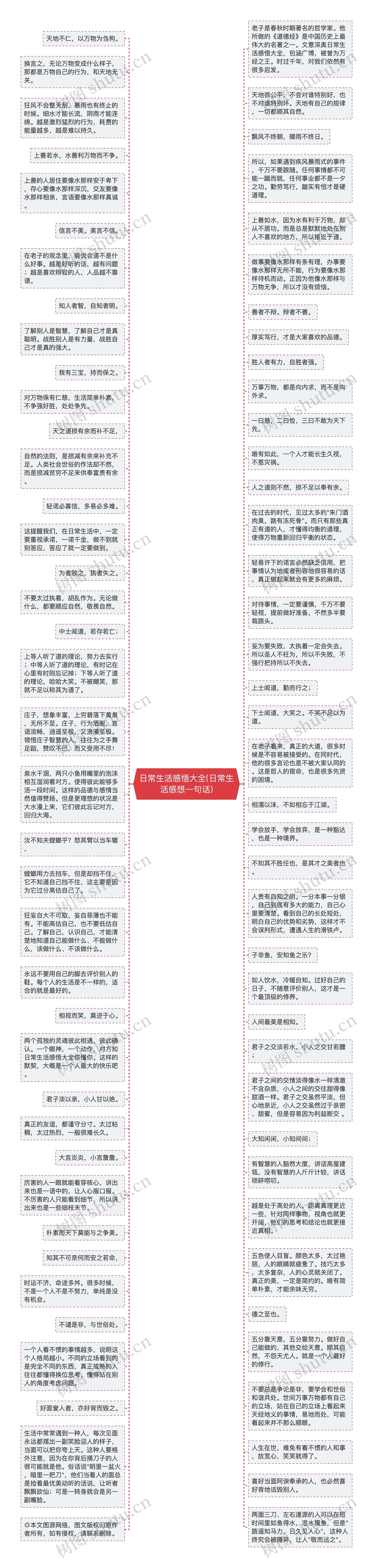 日常生活感悟大全(日常生活感想一句话)思维导图