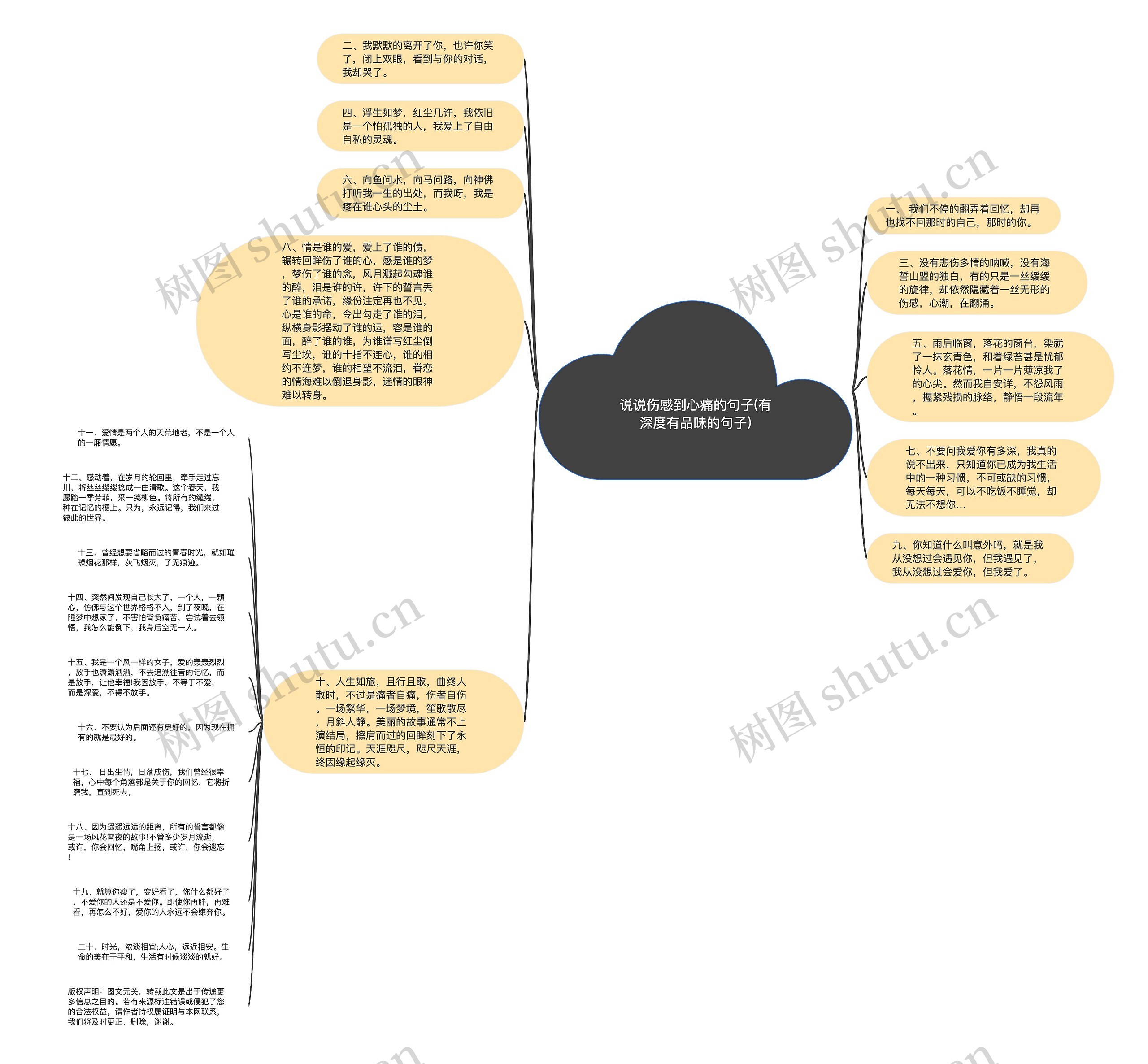 说说伤感到心痛的句子(有深度有品味的句子) 说说伤感到心痛的句子(有深度有品味的句子)