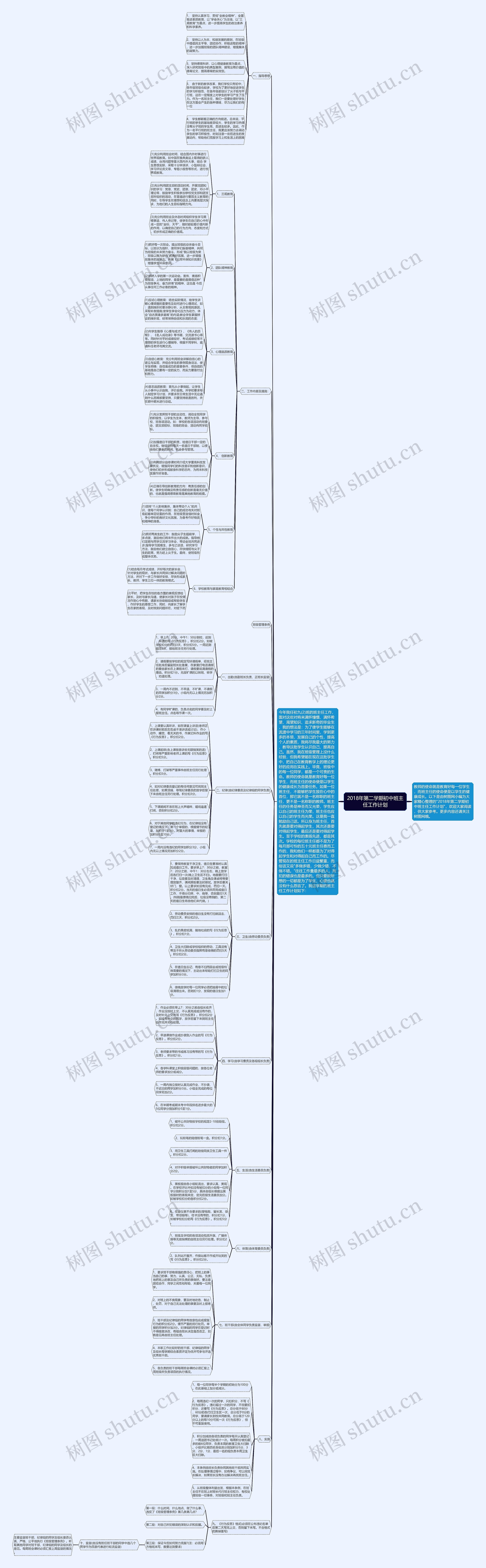 2018年第二学期初中班主任工作计划思维导图高清图 2018年第二学期初中班主任工作计划思维导图