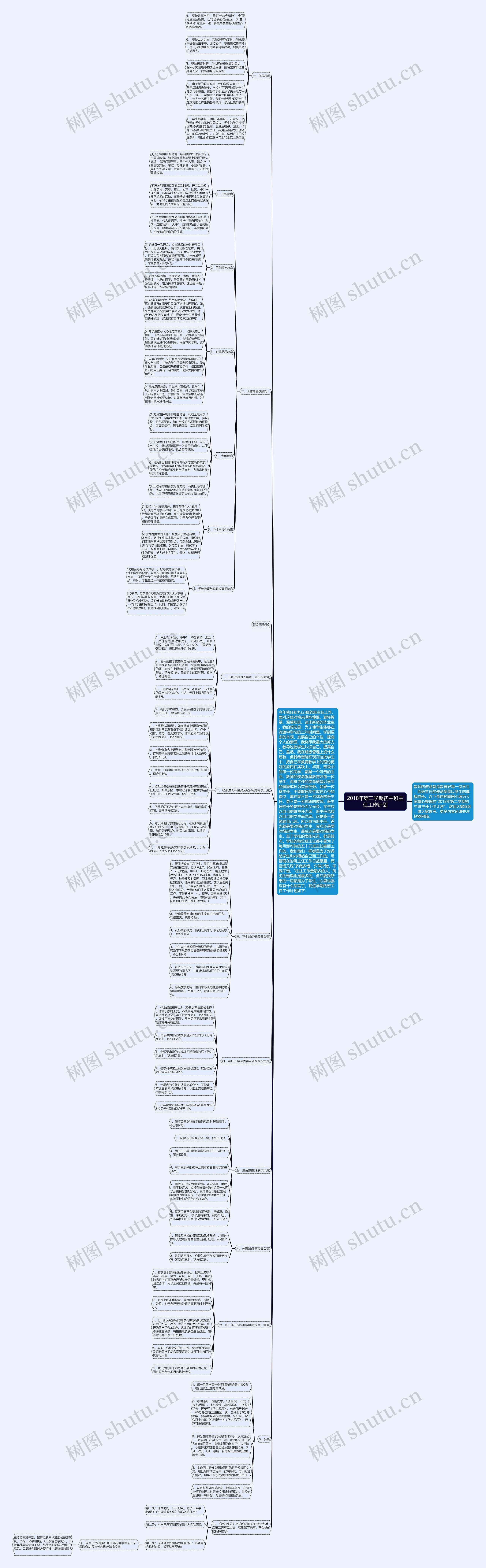 2018年第二学期初中班主任工作计划思维导图