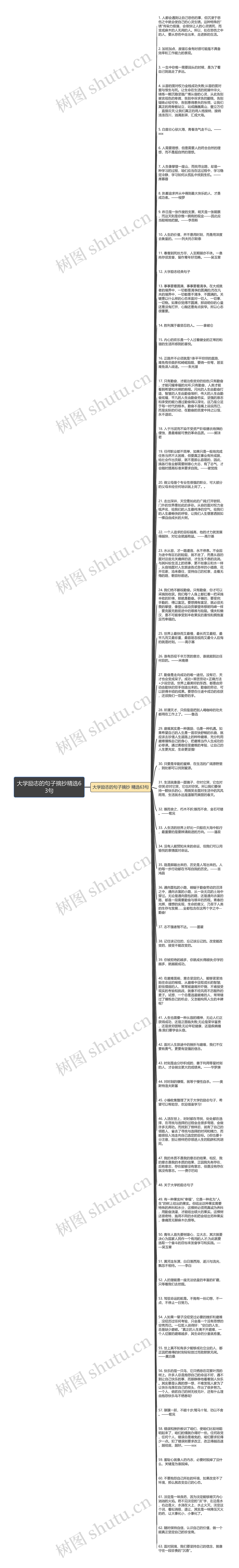 大学励志的句子摘抄精选63句思维导图