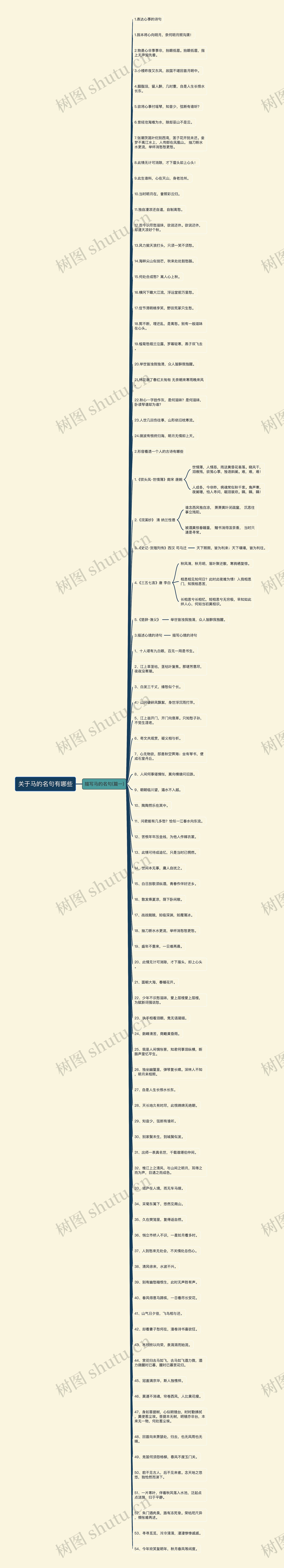 关于马的名句有哪些思维导图