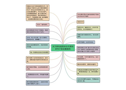 关于跨年搞笑的句子(跨年的句子朋友圈搞笑)