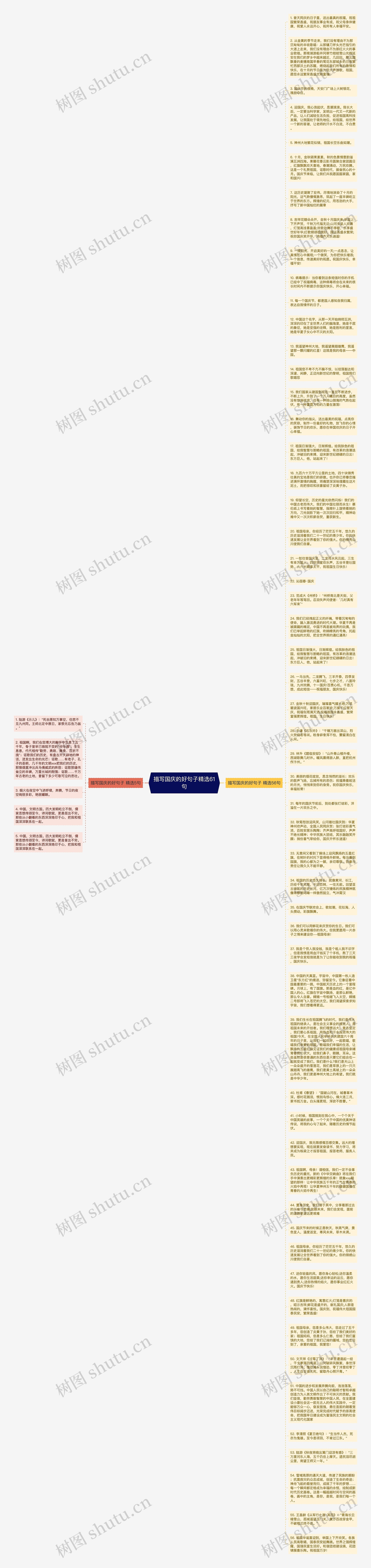 描写国庆的好句子精选61句思维导图