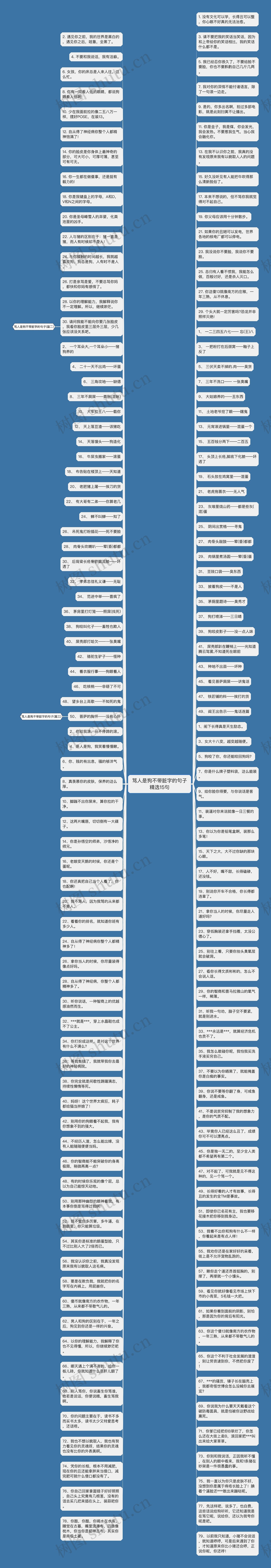 骂人是狗不带脏字的句子精选15句思维导图