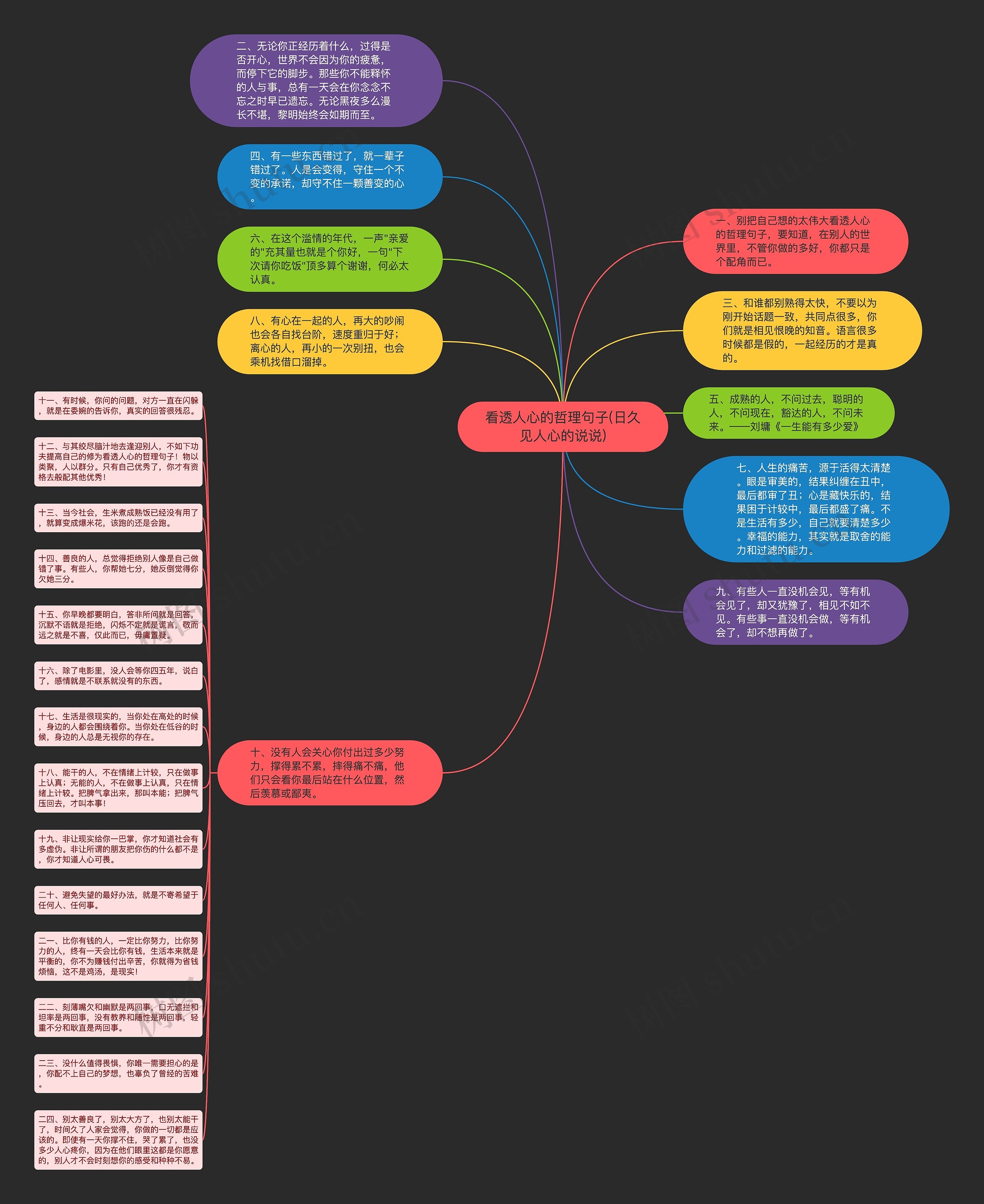 看透人心的哲理句子(日久见人心的说说)思维导图