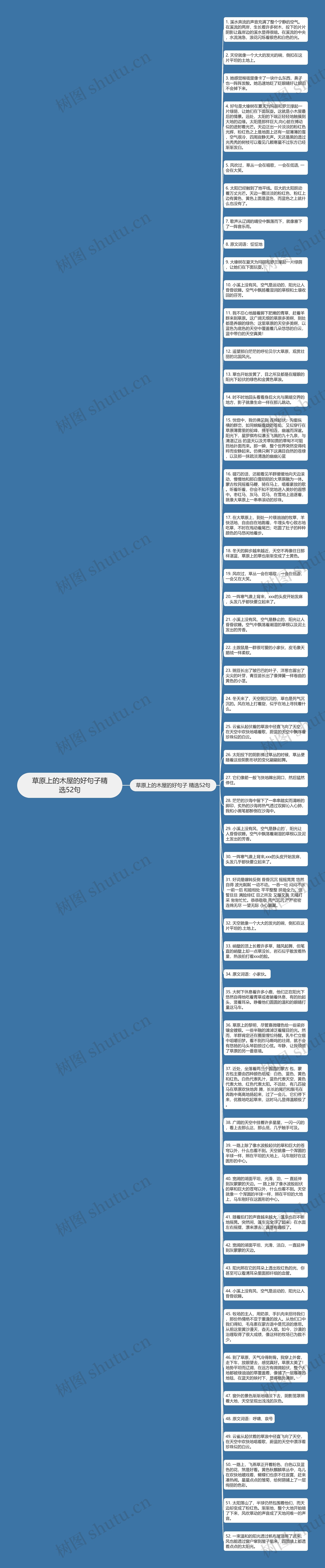 草原上的木屋的好句子精选52句思维导图