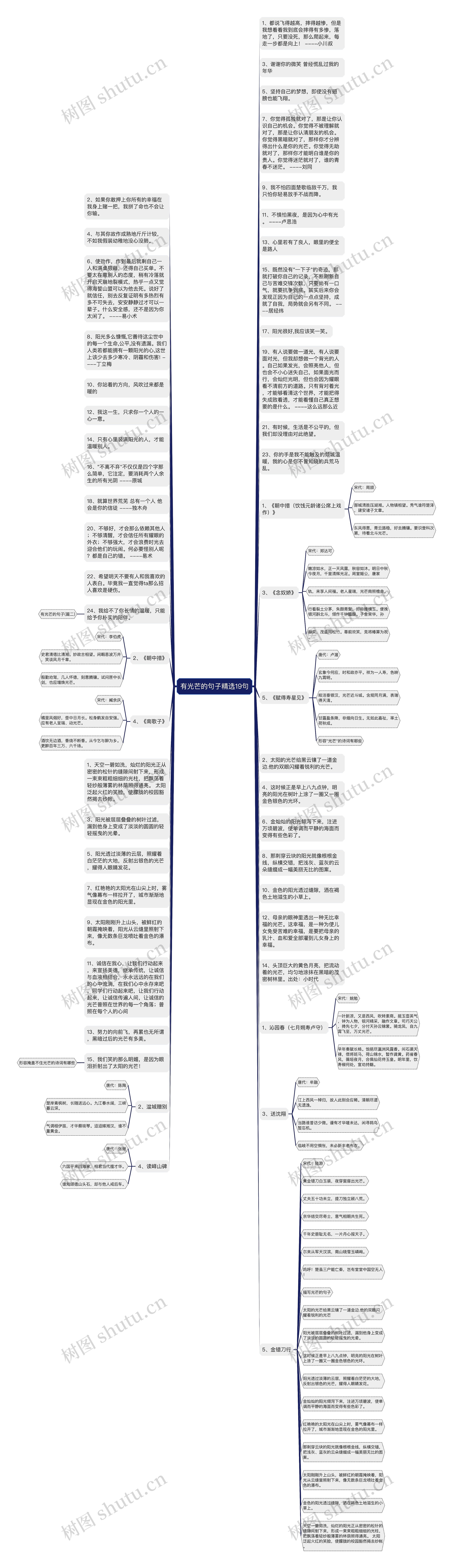 有光芒的句子精选19句思维导图