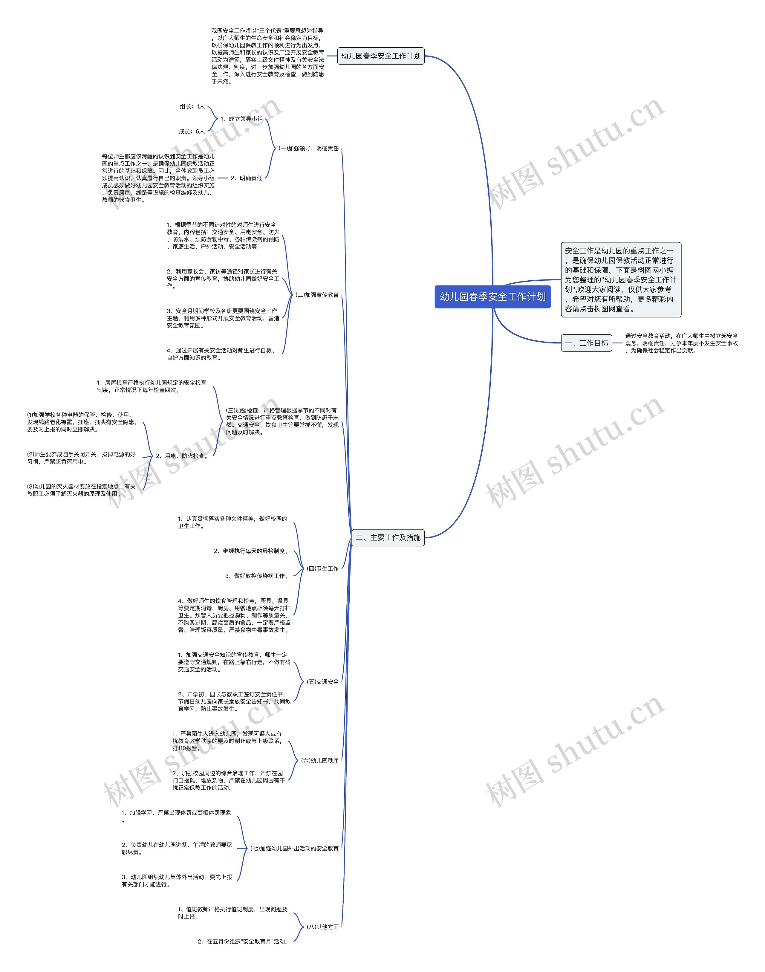 幼儿园春季安全工作计划思维导图