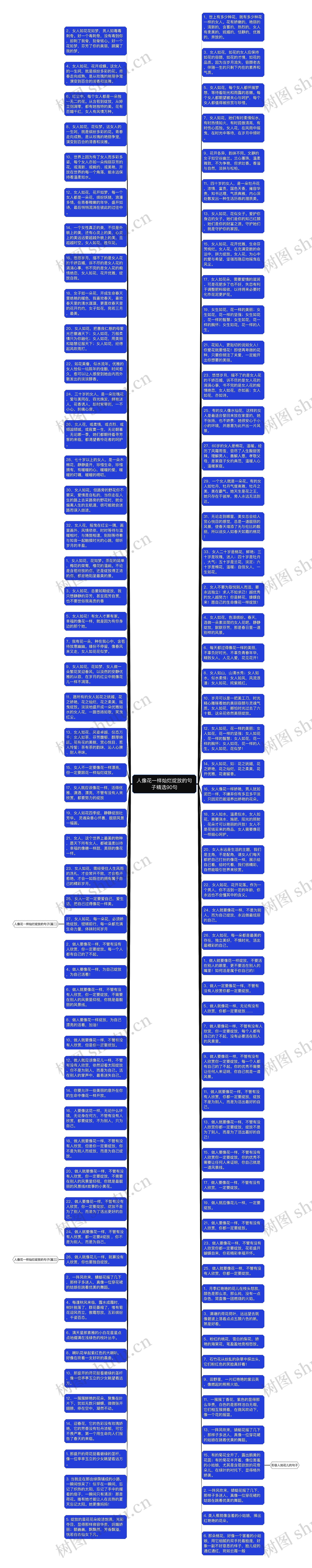 人像花一样灿烂绽放的句子精选90句思维导图高清图 人像花一样灿烂绽放的句子精选90句思维导图