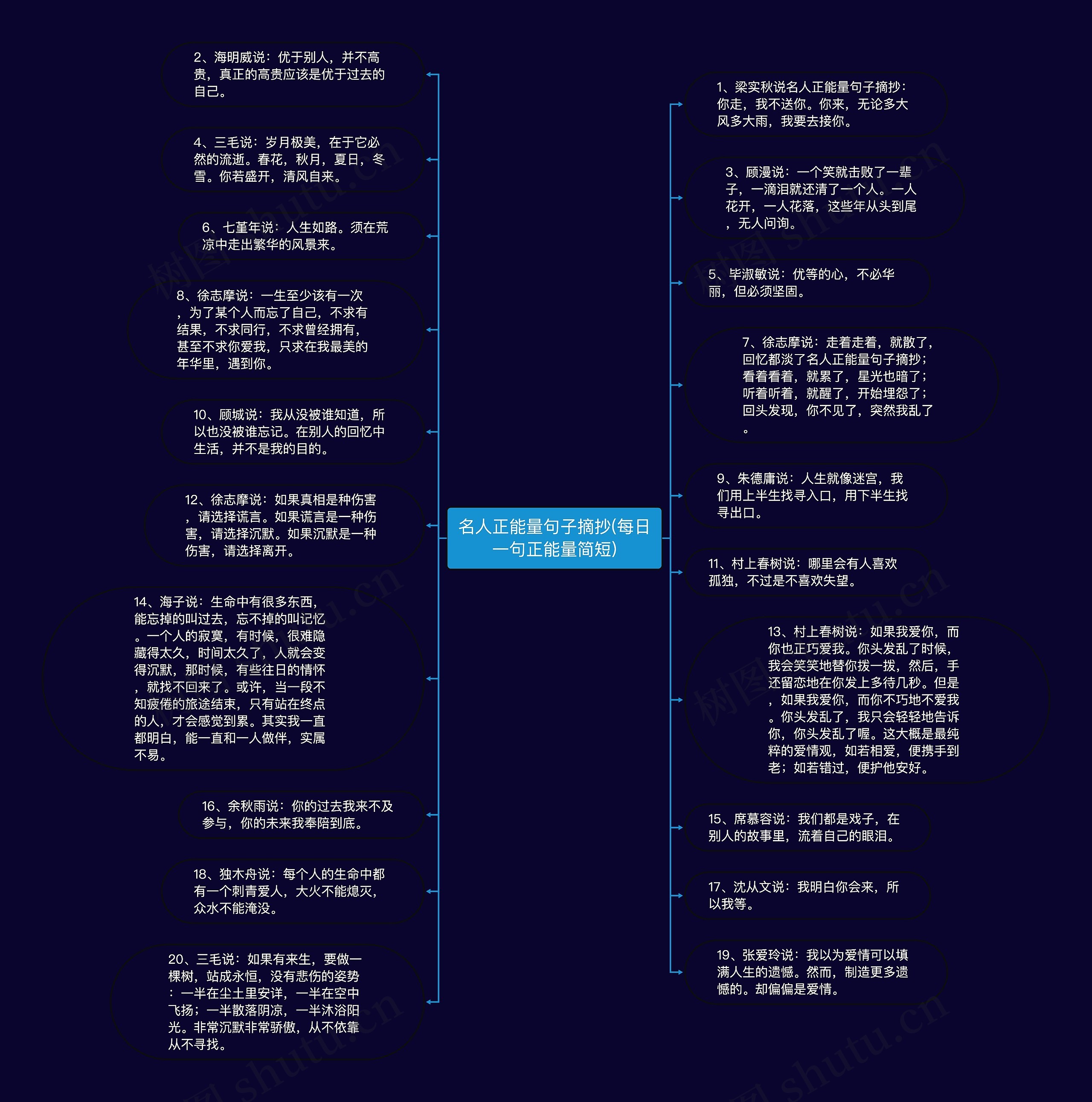 名人正能量句子摘抄(每日一句正能量简短)思维导图