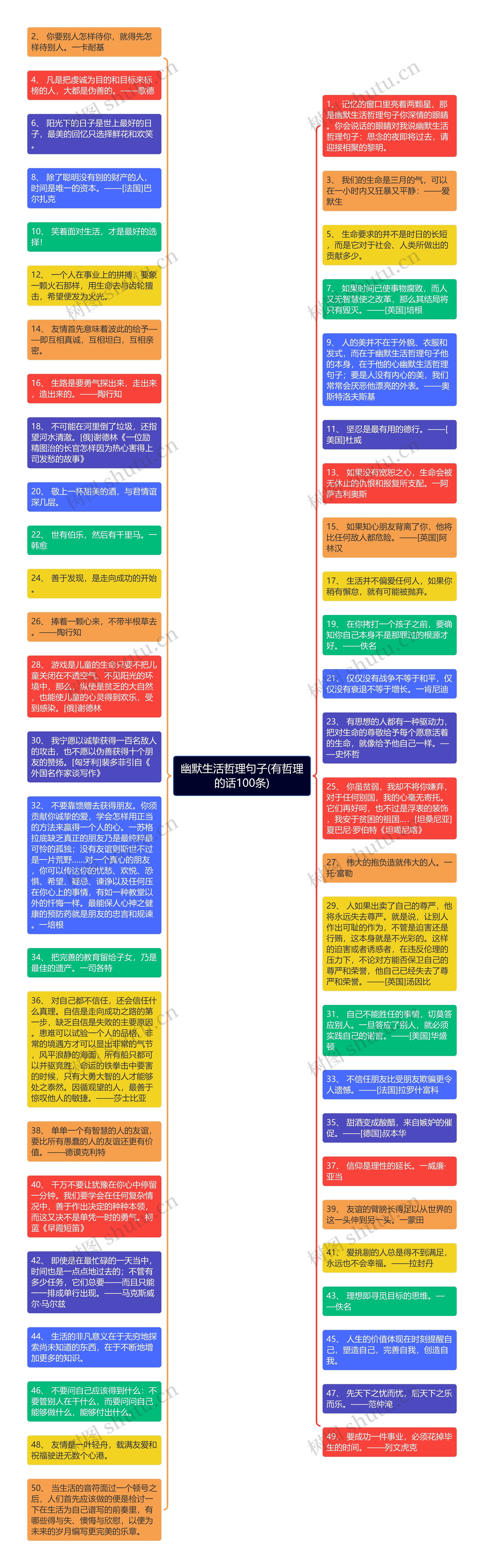 幽默生活哲理句子(有哲理的话100条)思维导图