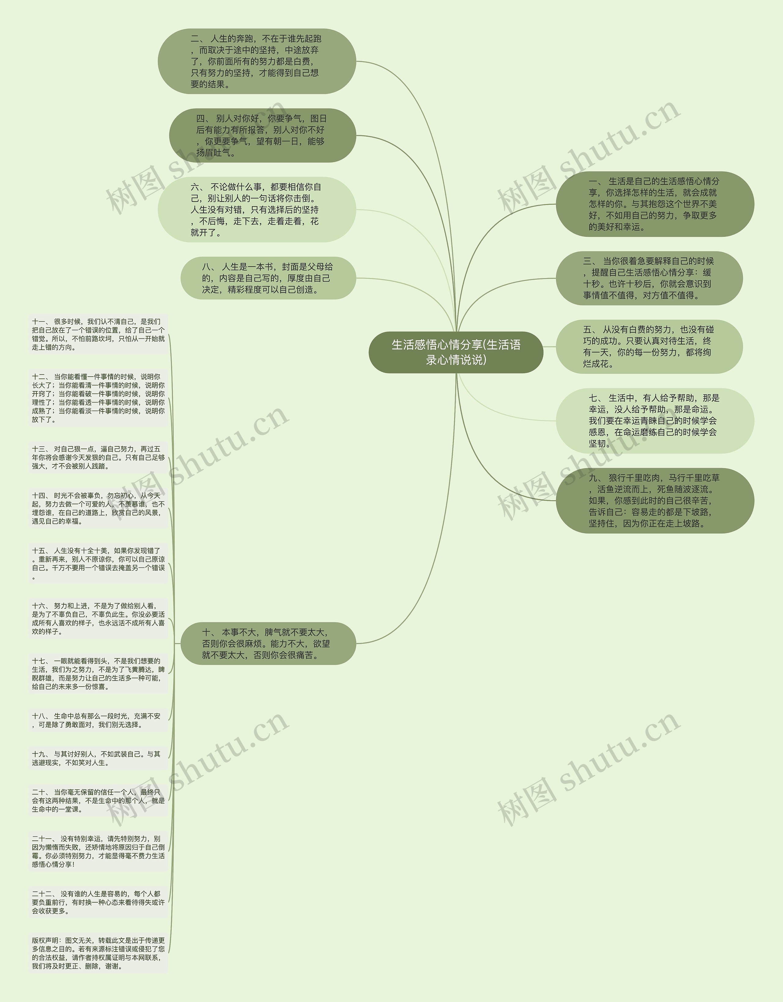 生活感悟心情分享(生活语录心情说说)思维导图