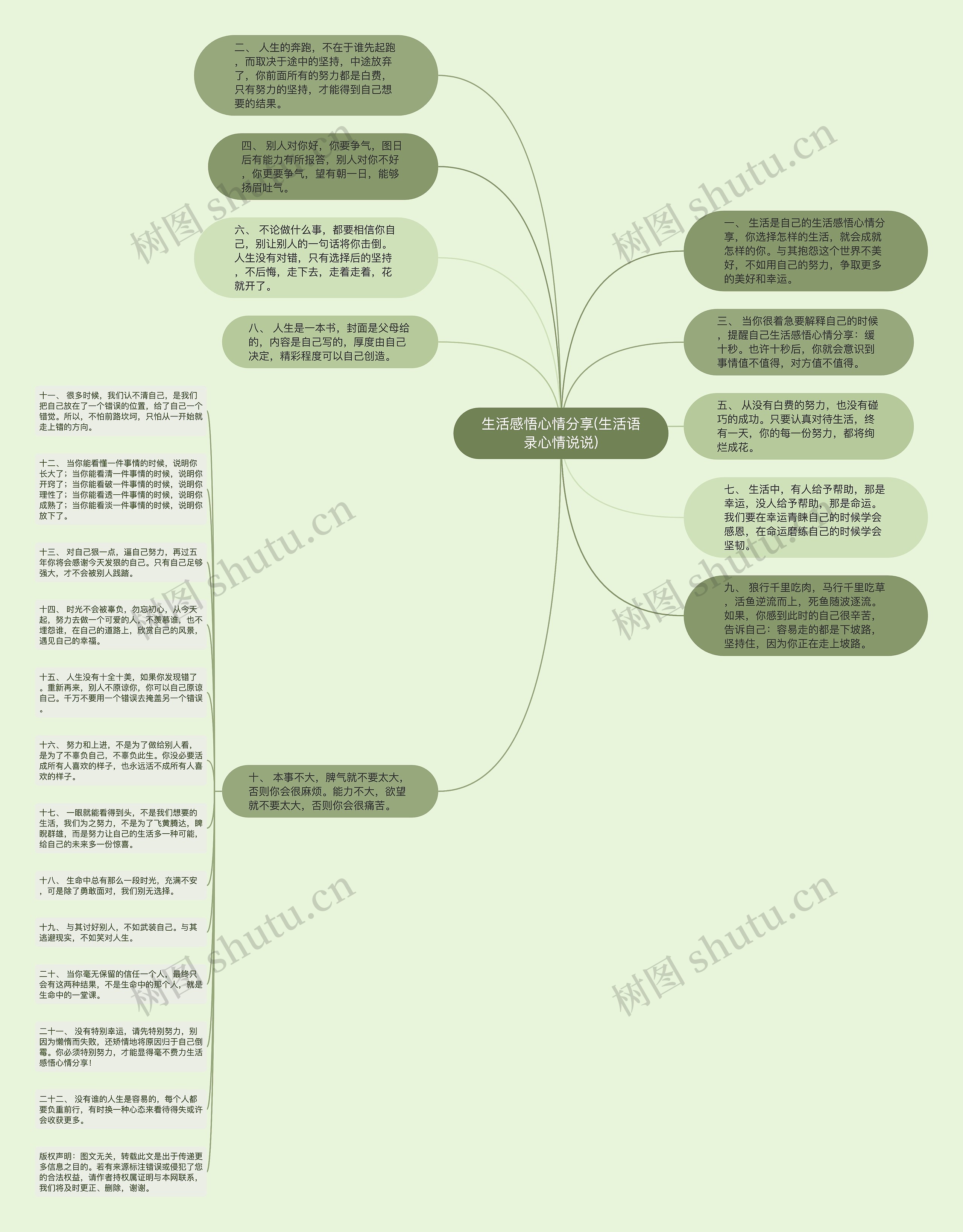 生活感悟心情分享(生活语录心情说说)思维导图高清图 生活感悟心情分享(生活语录心情说说)思维导图