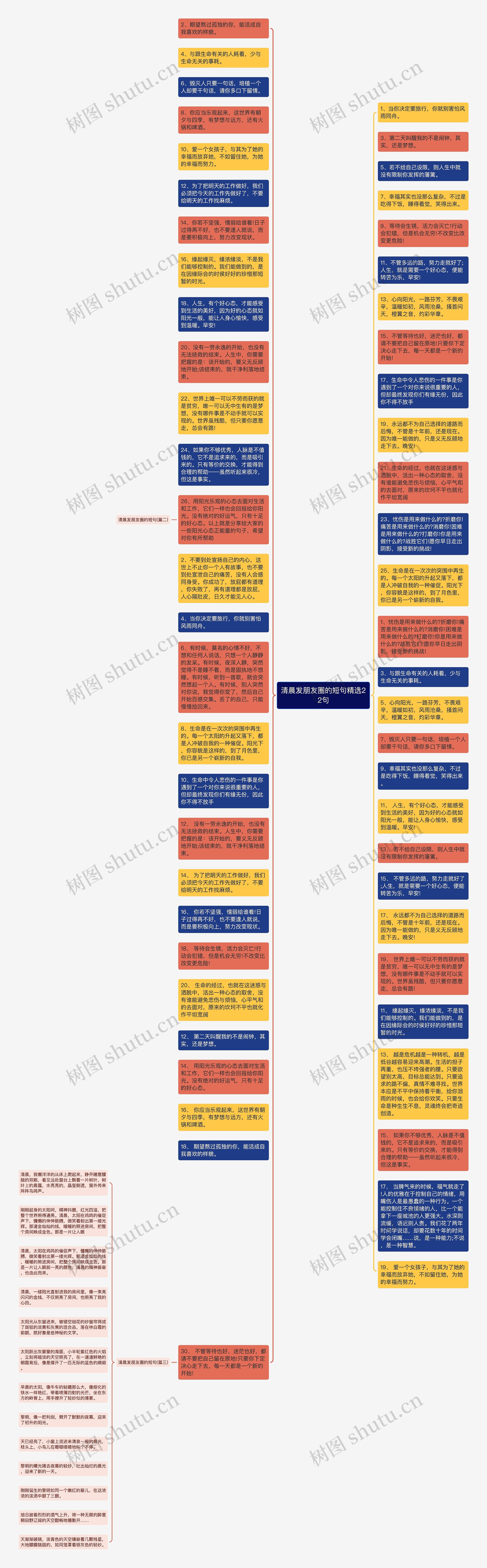 清晨发朋友圈的短句精选22句思维导图