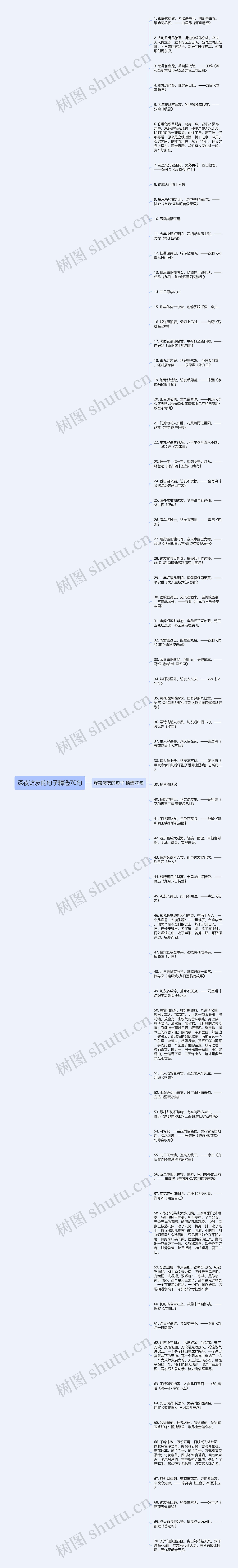 深夜访友的句子精选70句