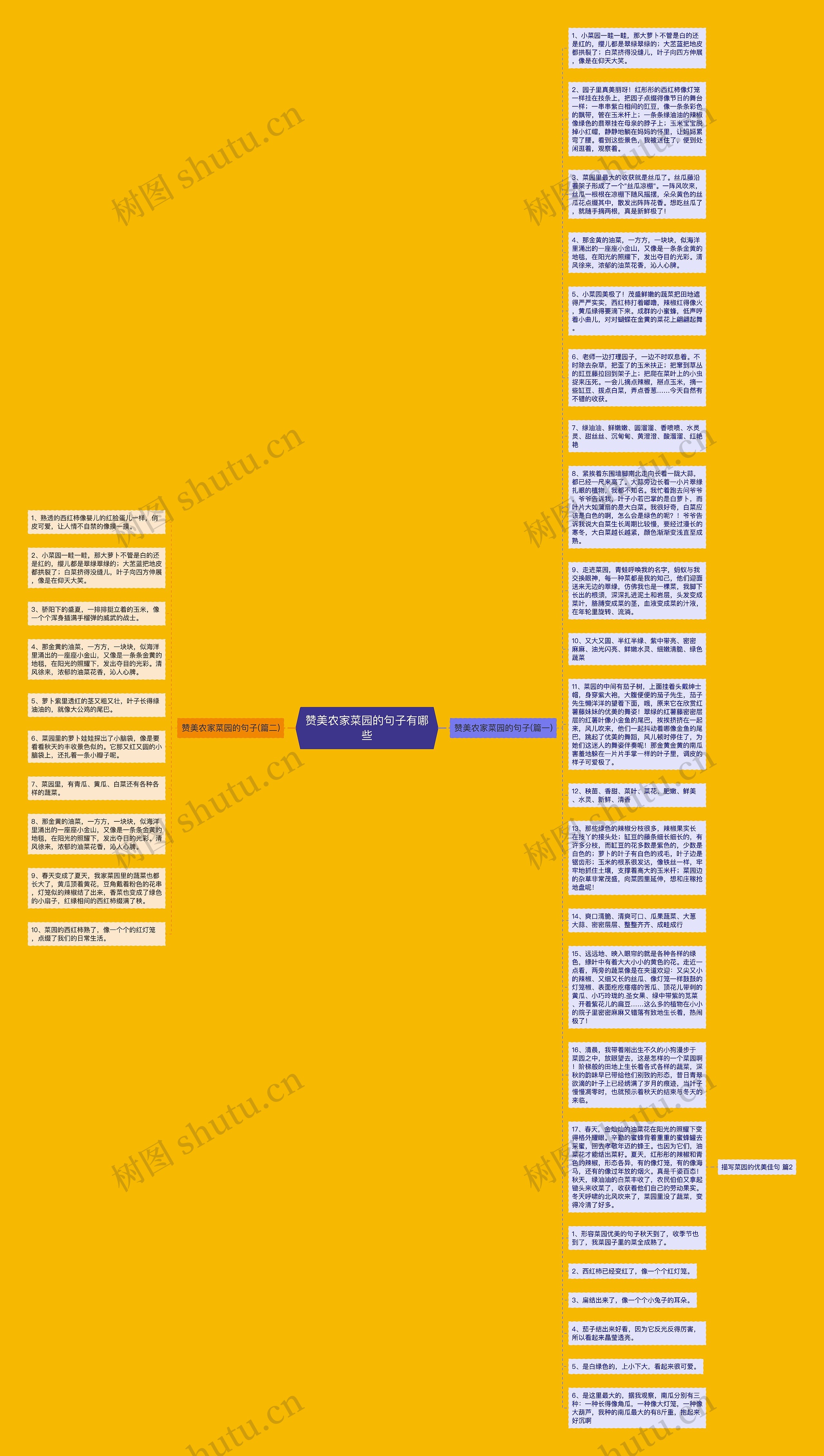 赞美农家菜园的句子有哪些思维导图