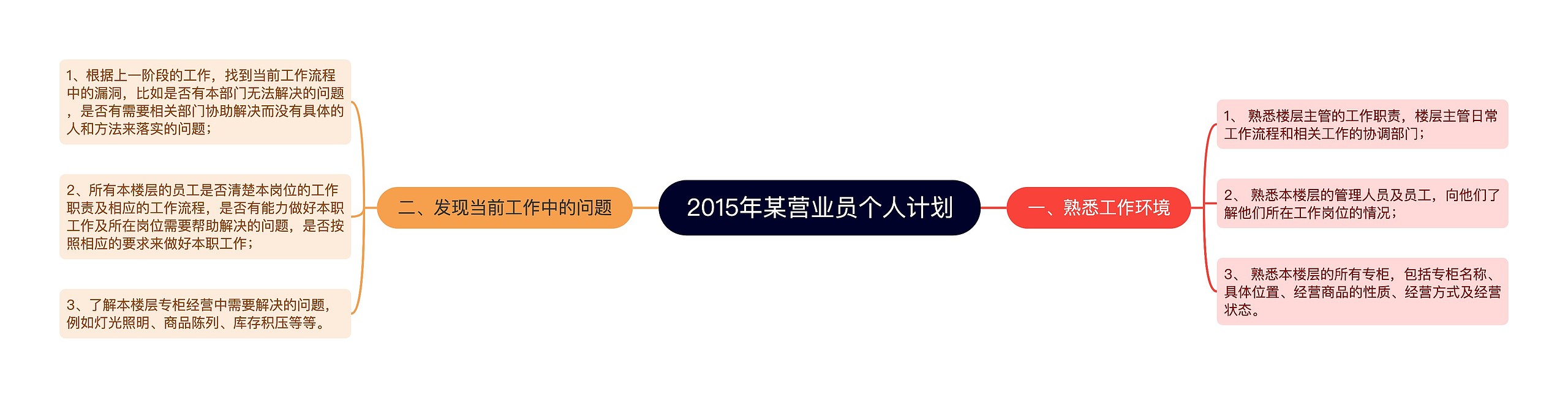 2015年某营业员个人计划