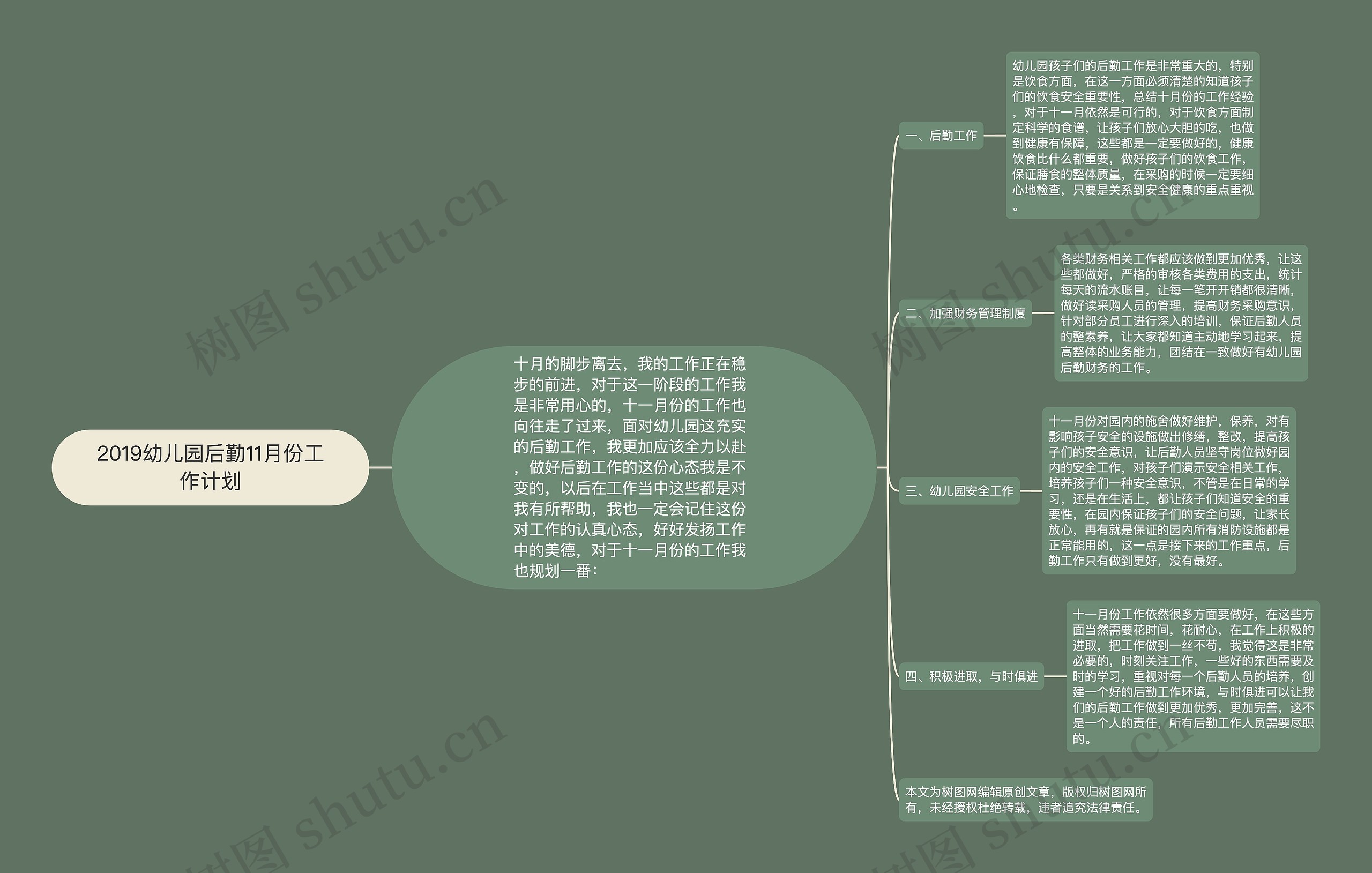 2019幼儿园后勤11月份工作计划思维导图