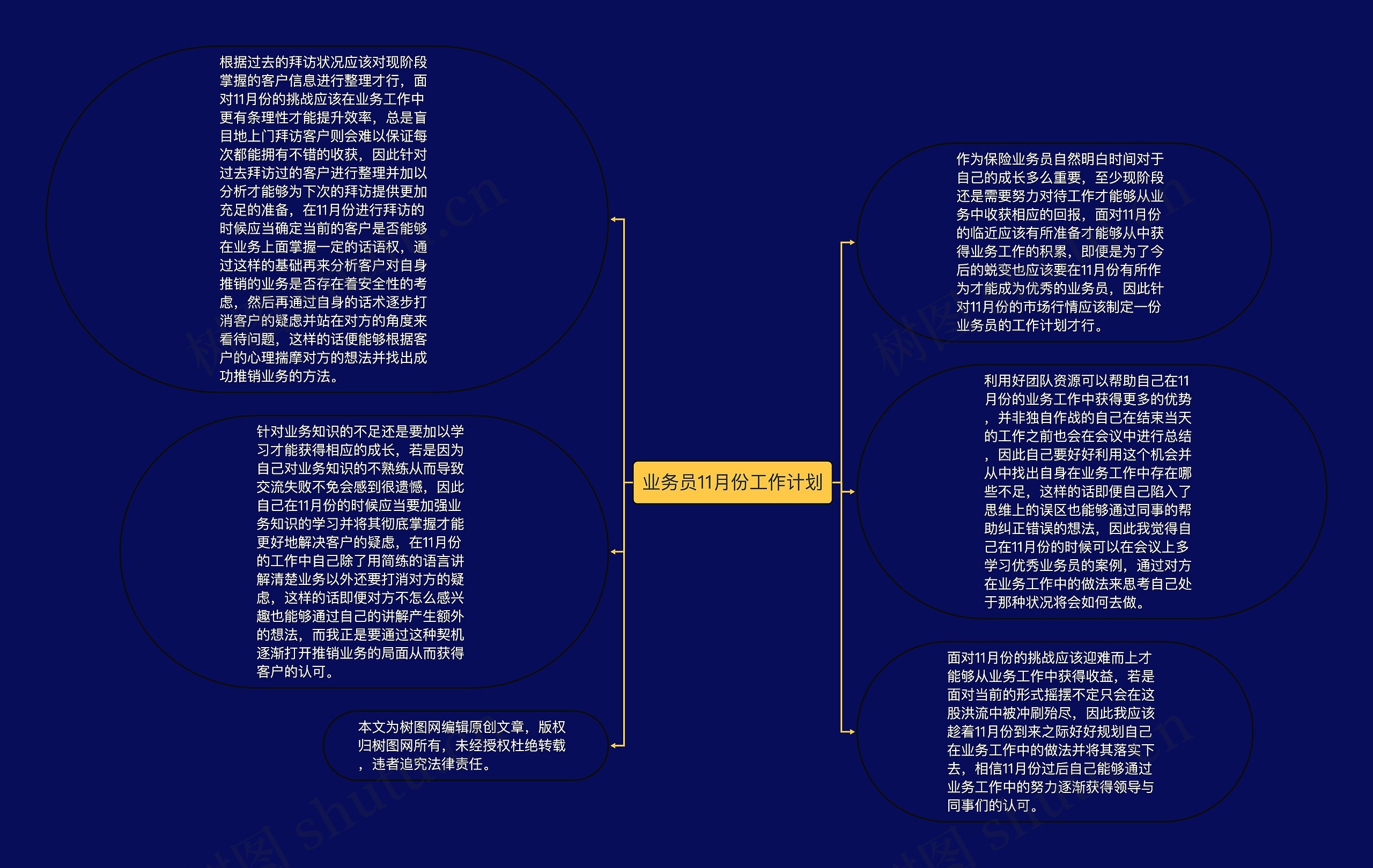 业务员11月份工作计划