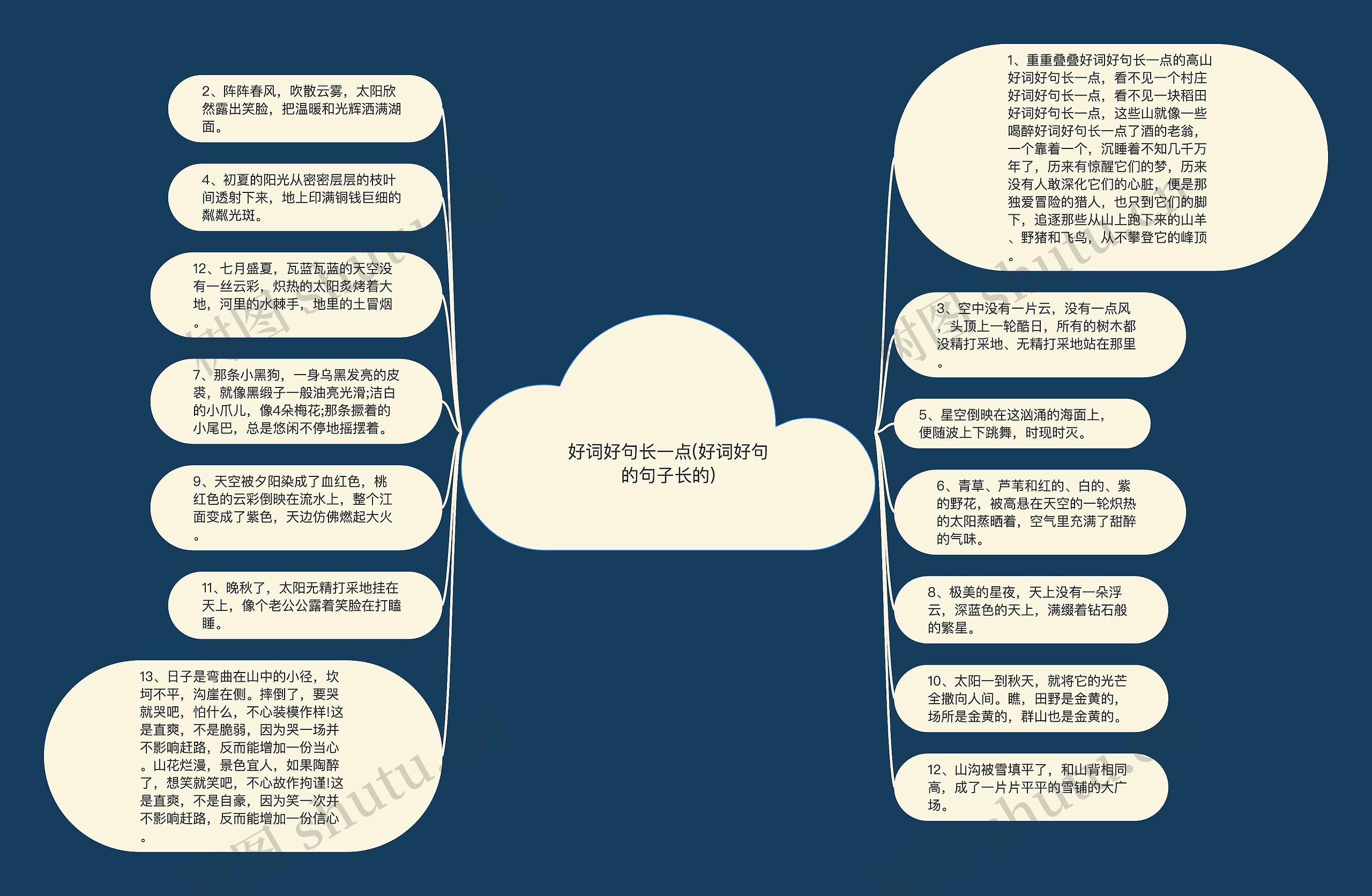 好词好句长一点(好词好句的句子长的)思维导图