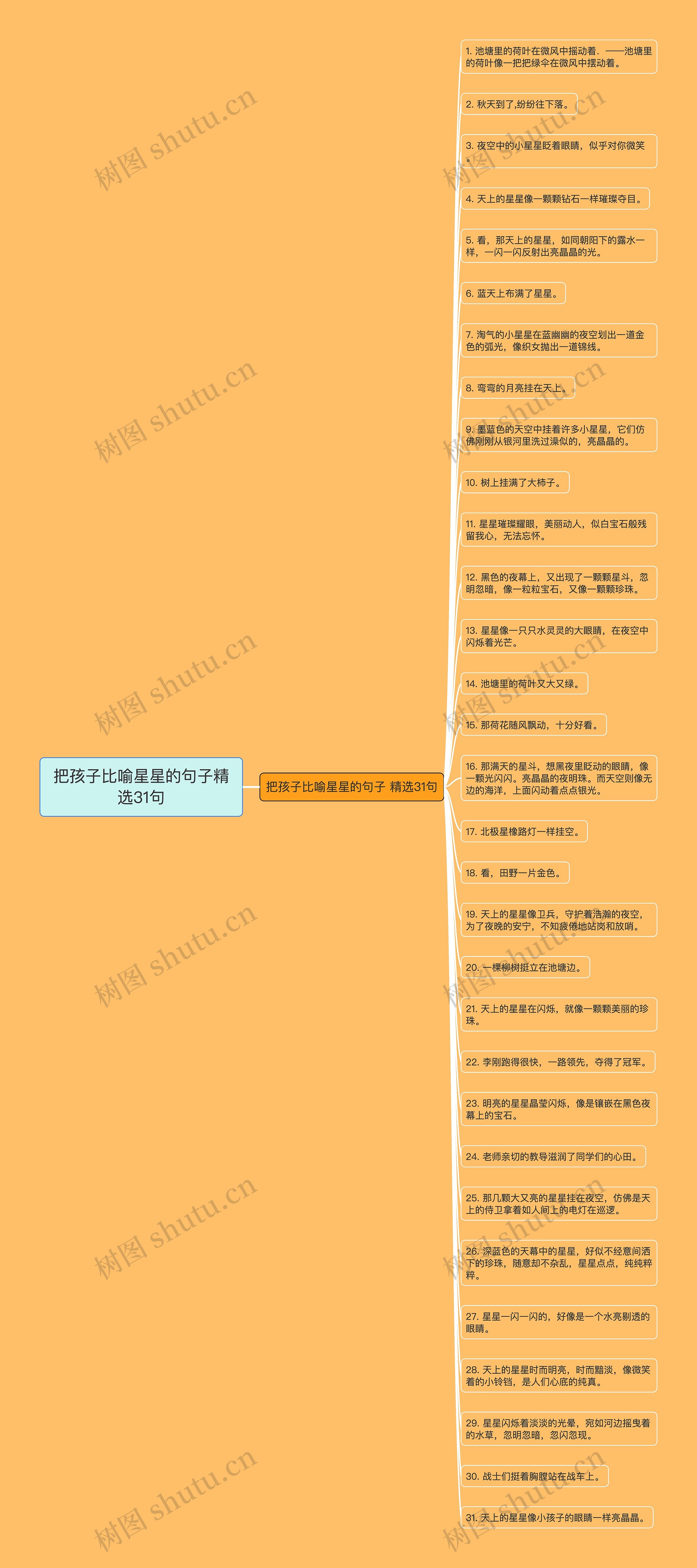 把孩子比喻星星的句子精选31句