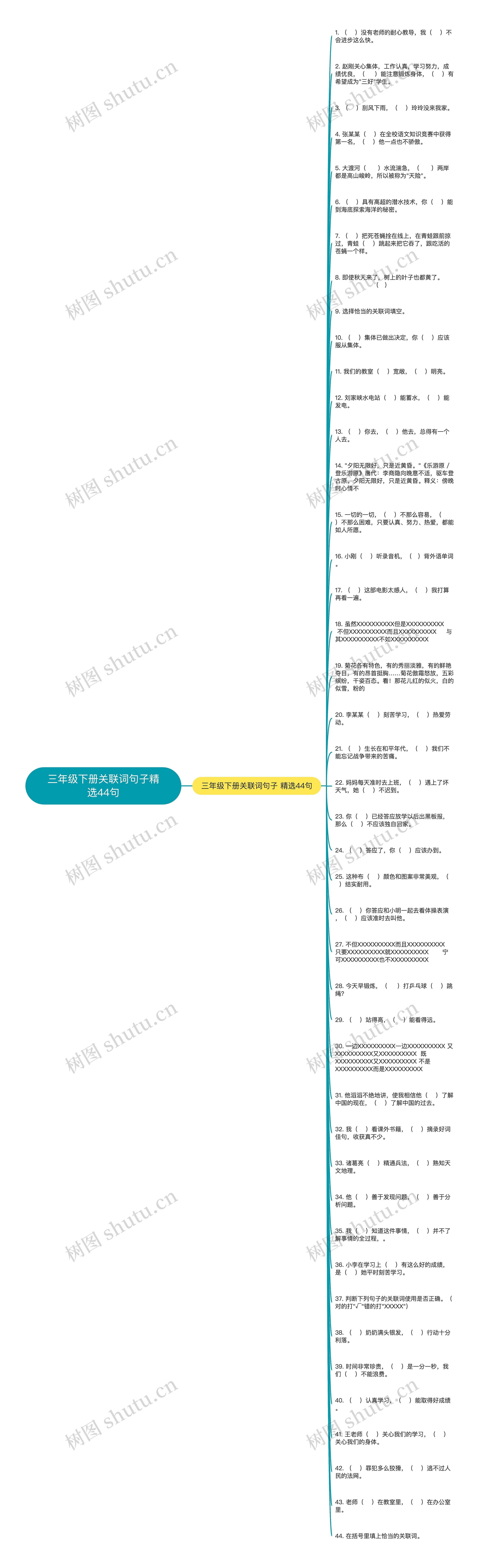 三年级下册关联词句子精选44句思维导图