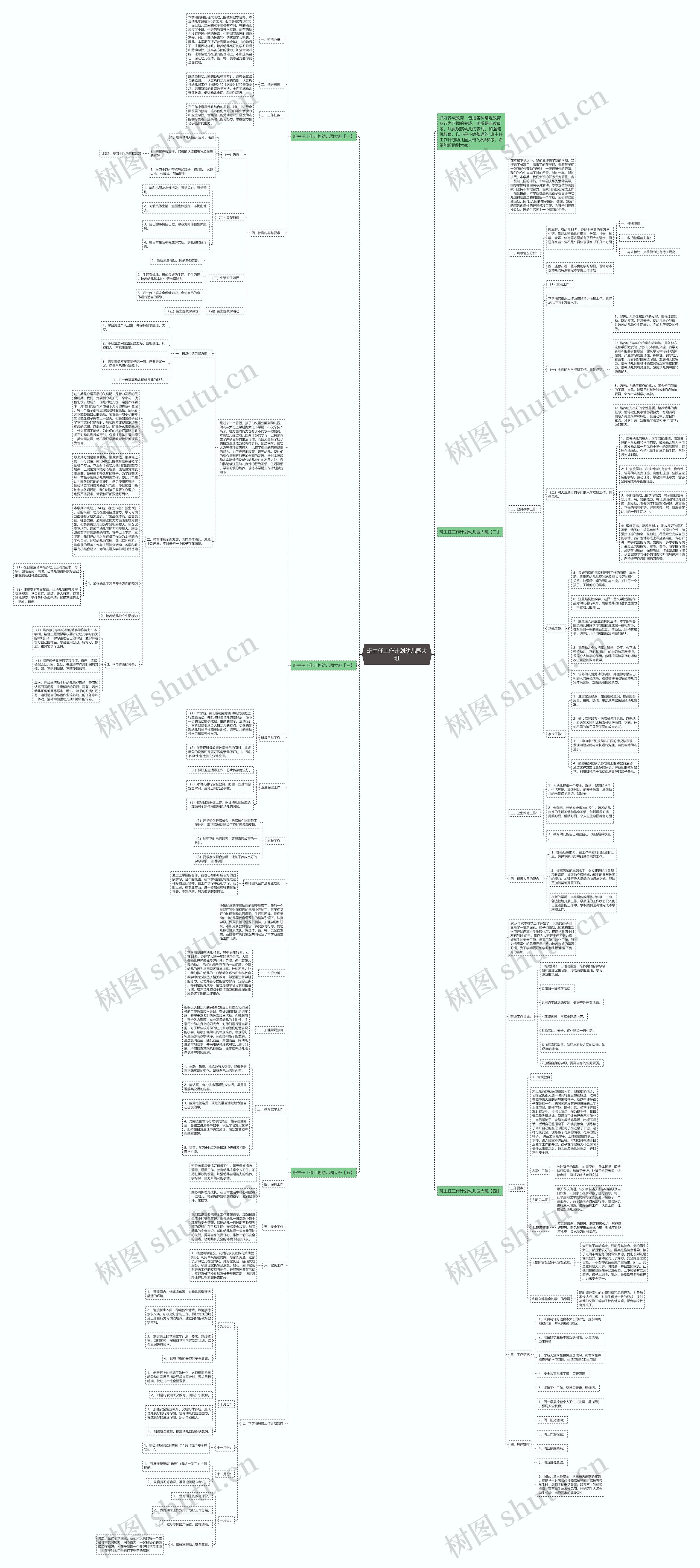 班主任工作计划幼儿园大班思维导图