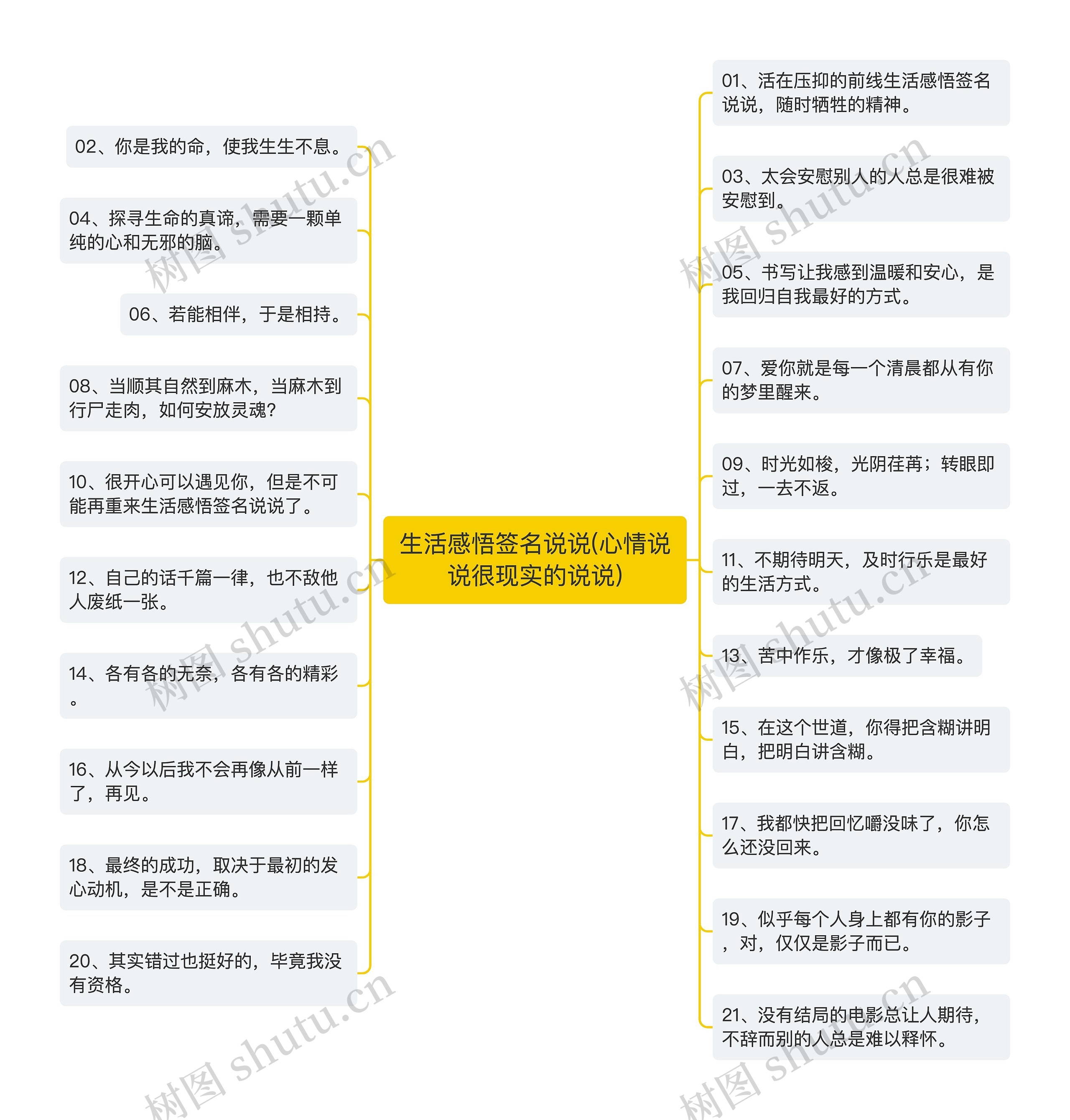 生活感悟签名说说(心情说说很现实的说说)思维导图