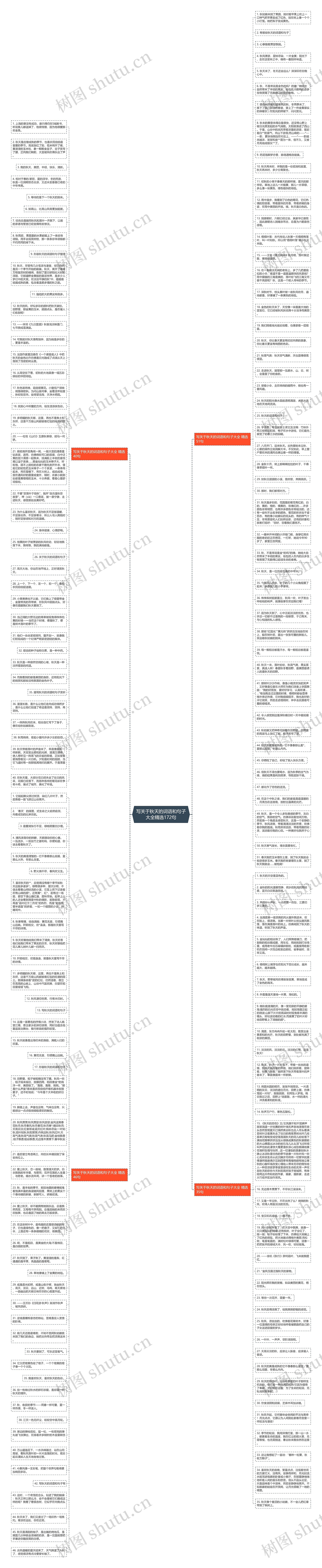 写关于秋天的词语和句子大全精选172句思维导图