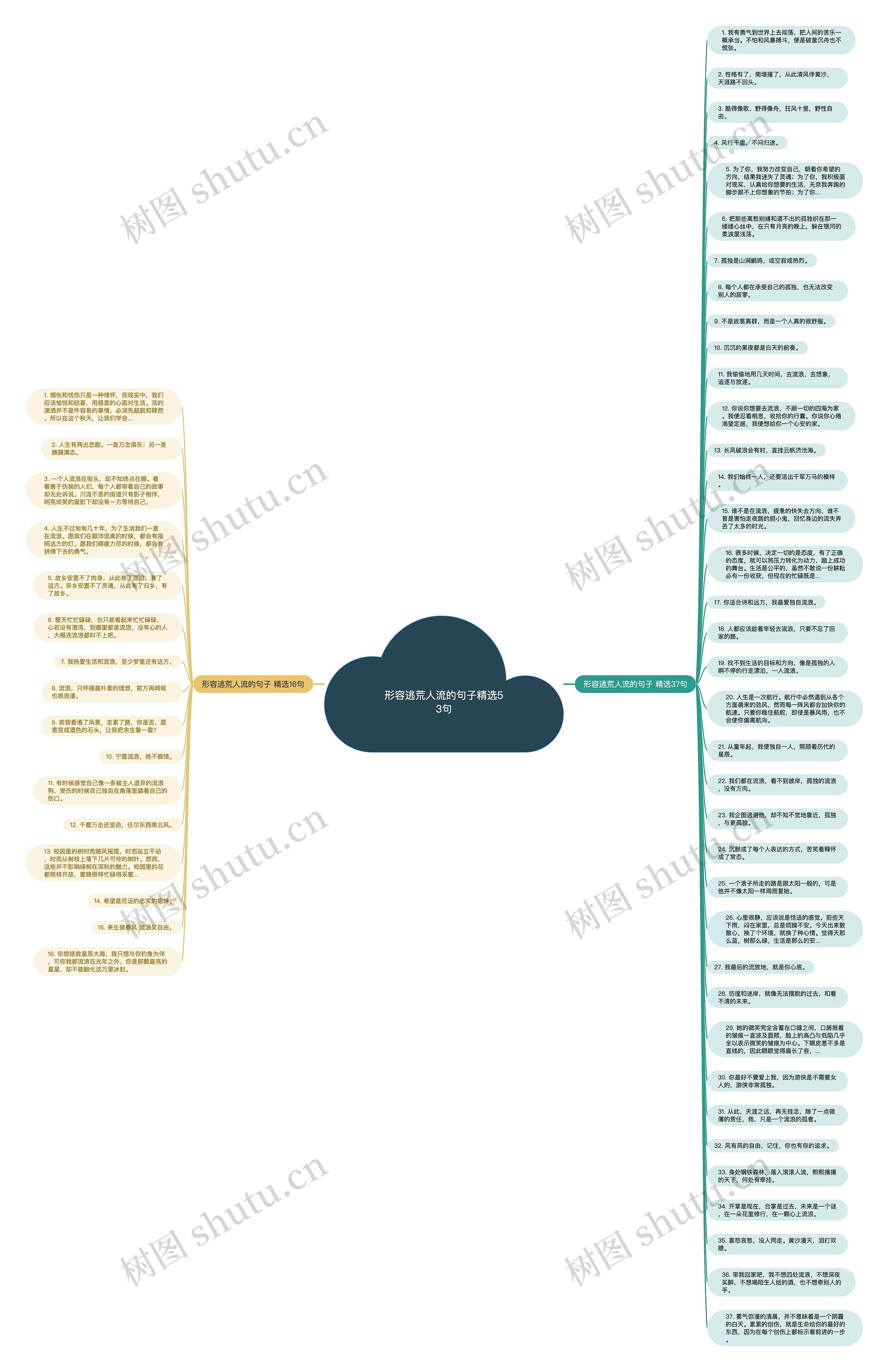 形容逃荒人流的句子精选53句思维导图
