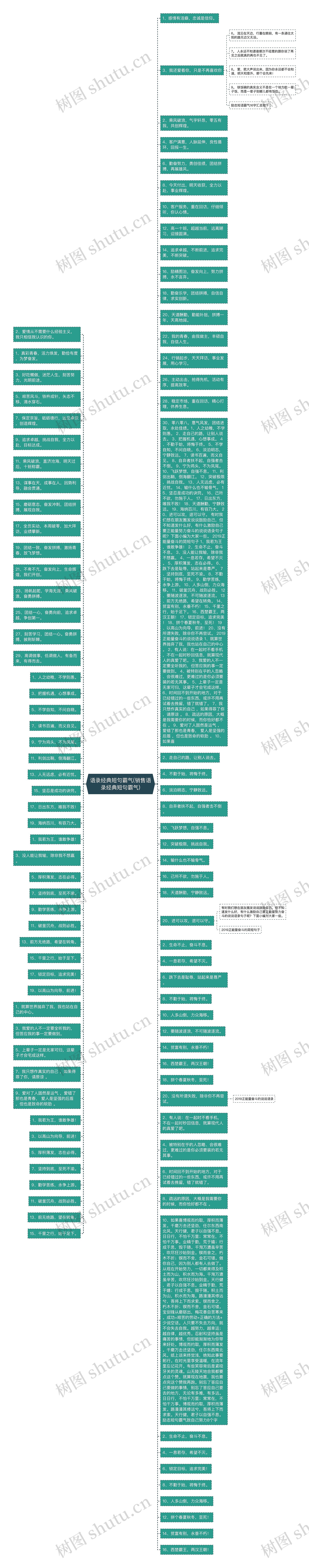 语录经典短句霸气(销售语录经典短句霸气)思维导图