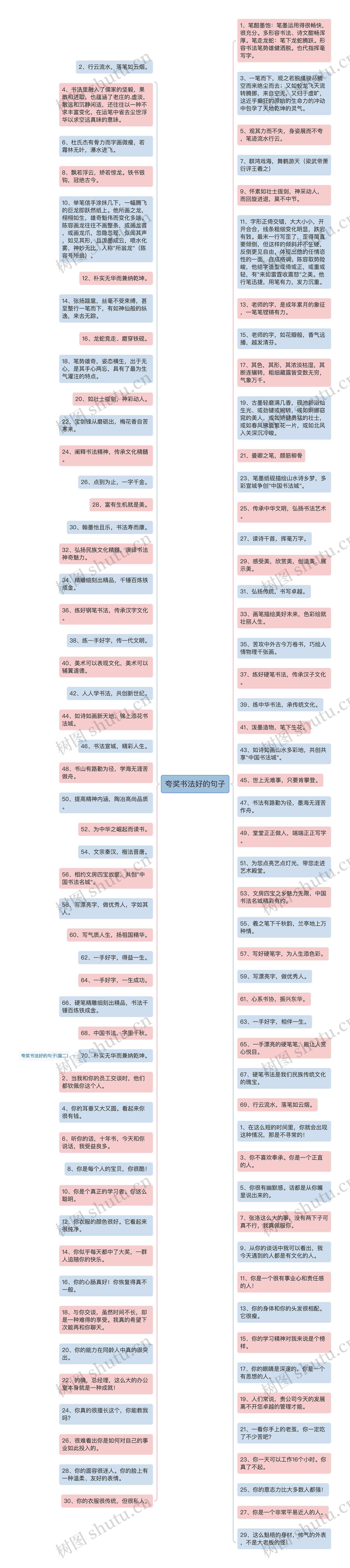 夸奖书法好的句子思维导图