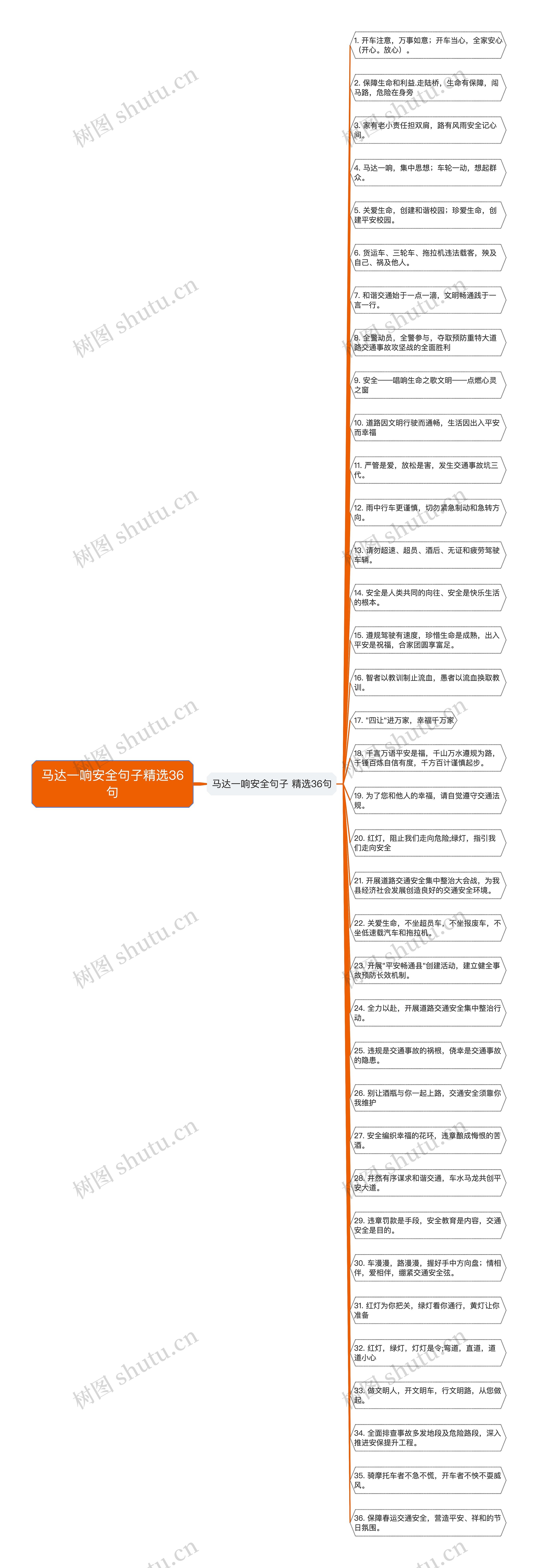 马达一响安全句子精选36句