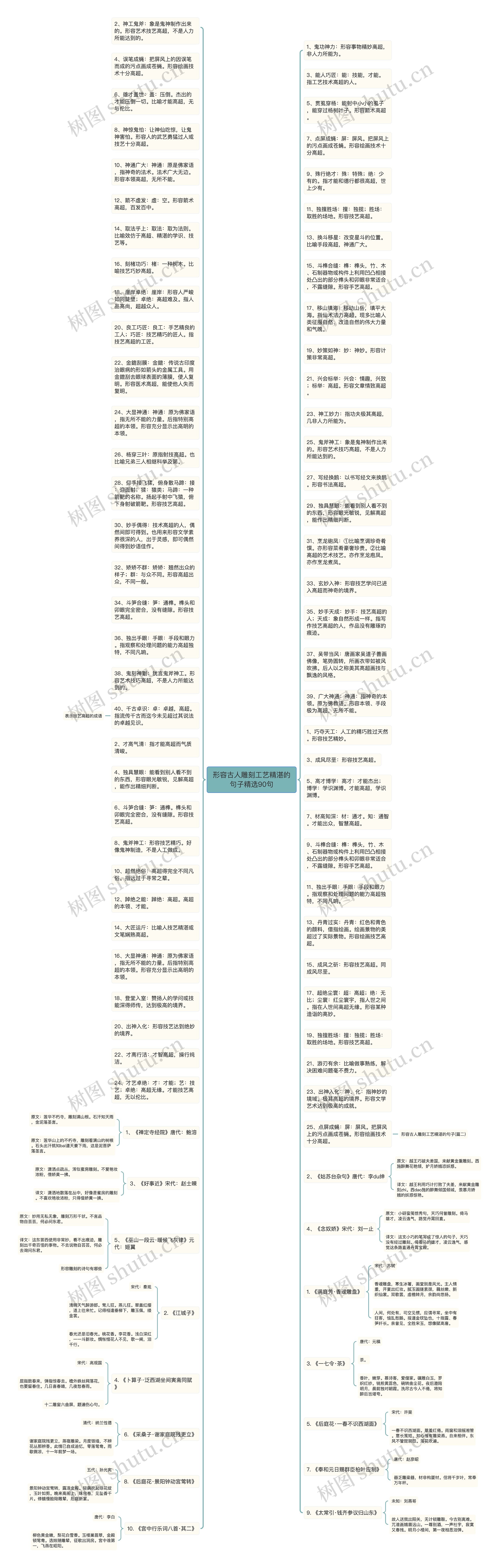 形容古人雕刻工艺精湛的句子精选90句思维导图