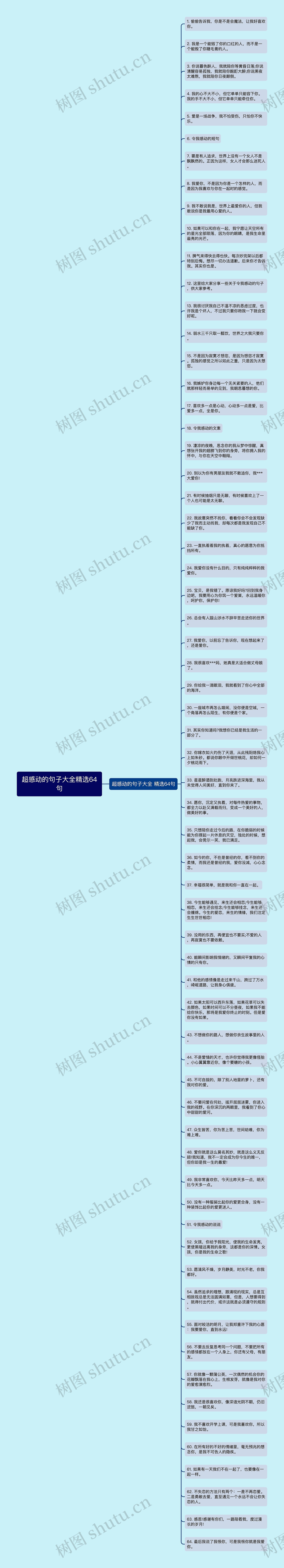 超感动的句子大全精选64句思维导图