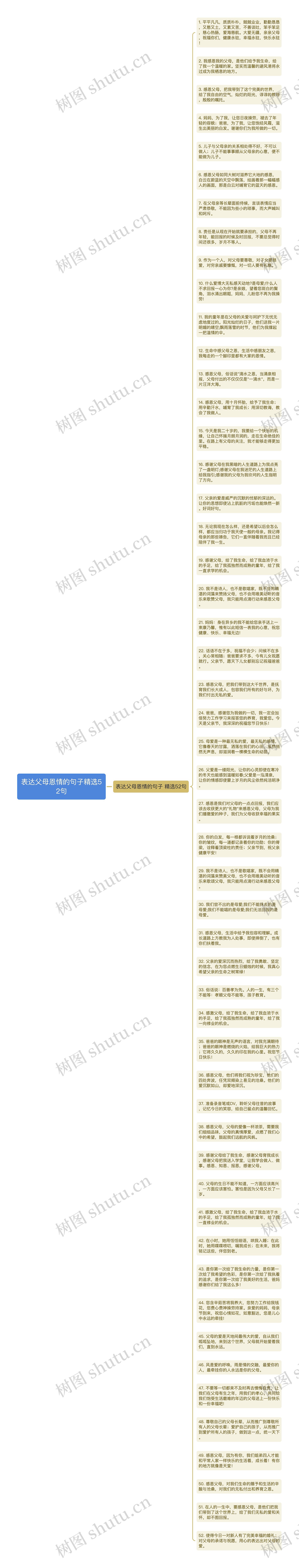 表达父母恩情的句子精选52句思维导图