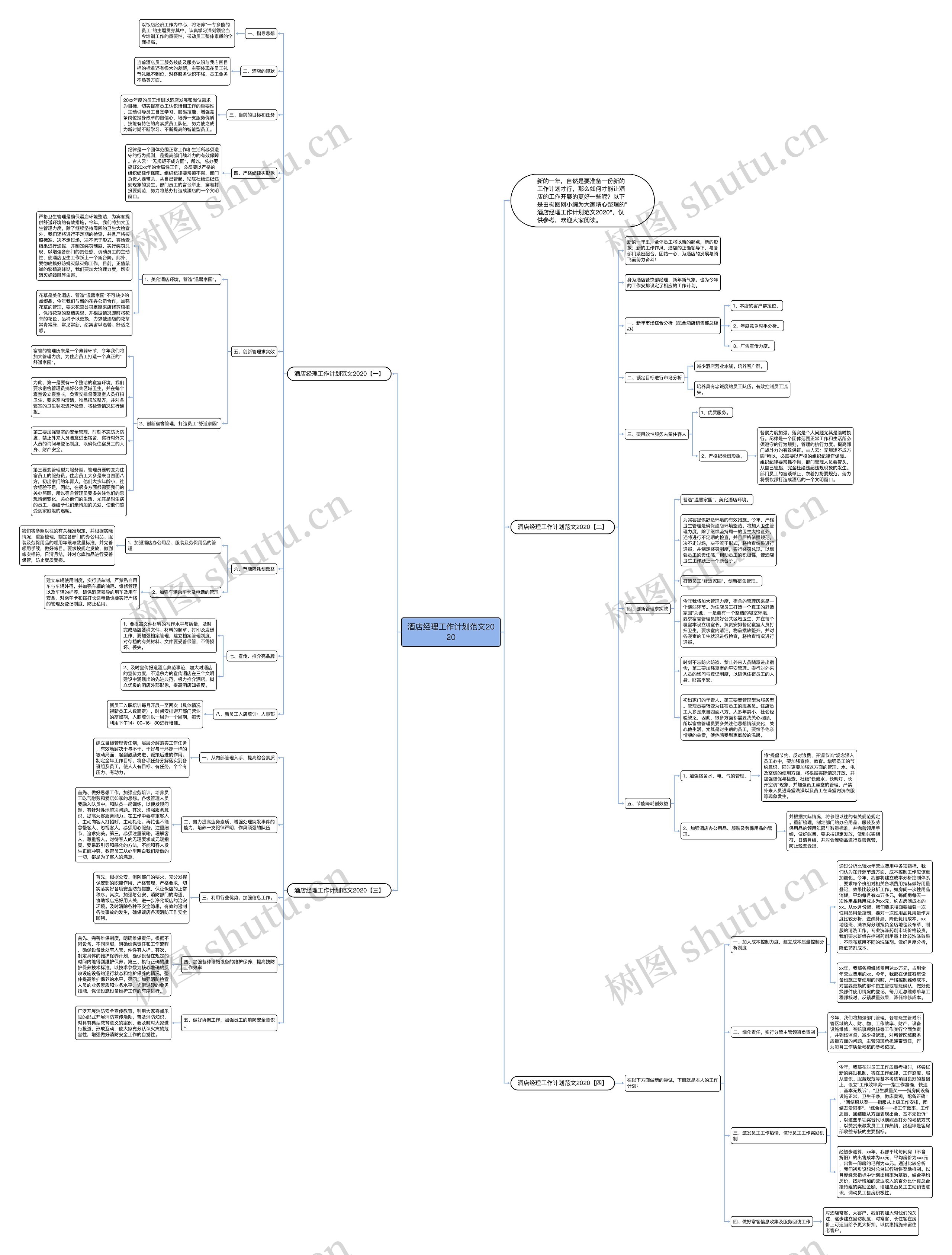 酒店经理工作计划范文2020思维导图
