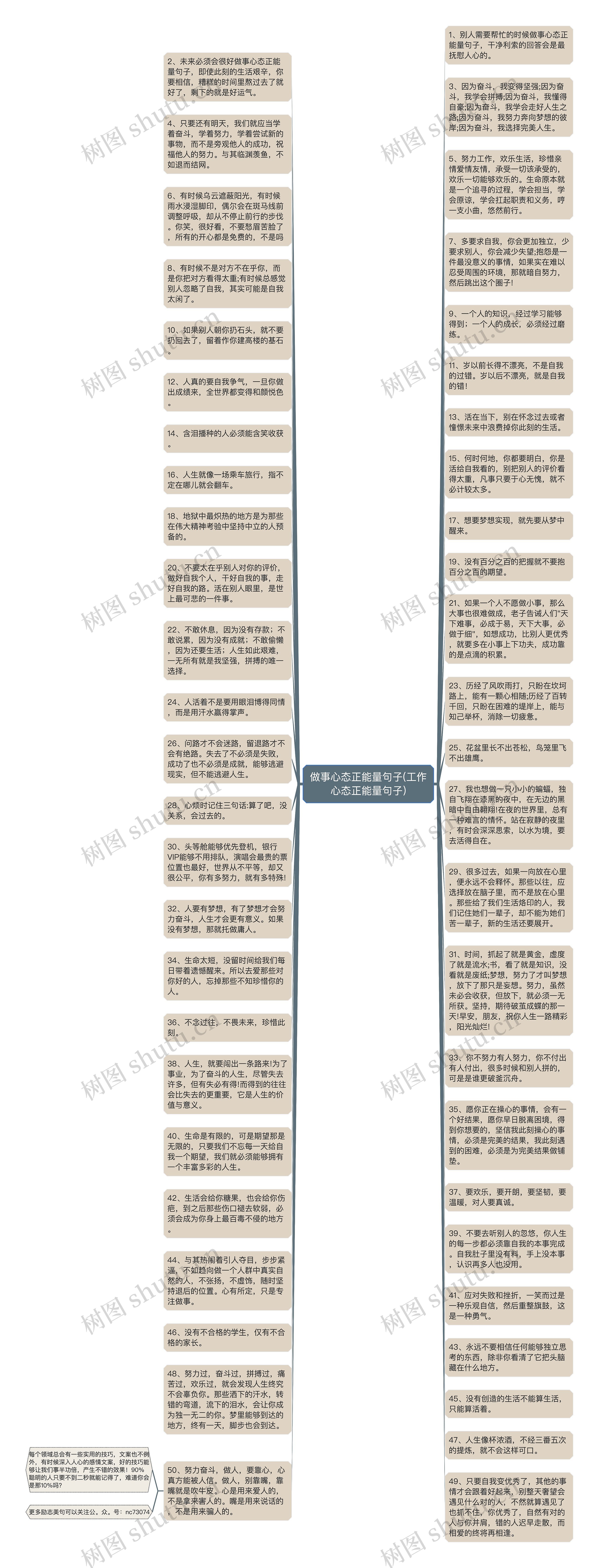 做事心态正能量句子(工作心态正能量句子)思维导图