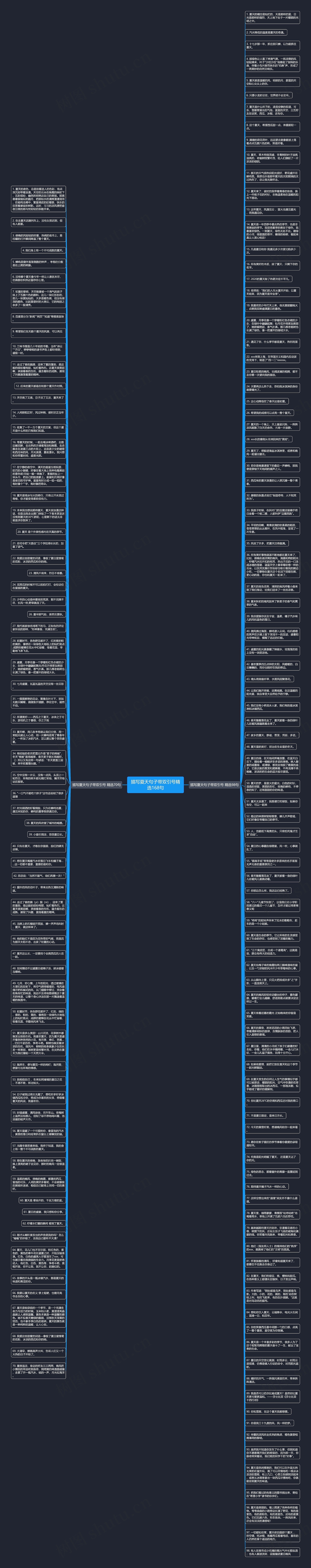 描写夏天句子带双引号精选168句思维导图