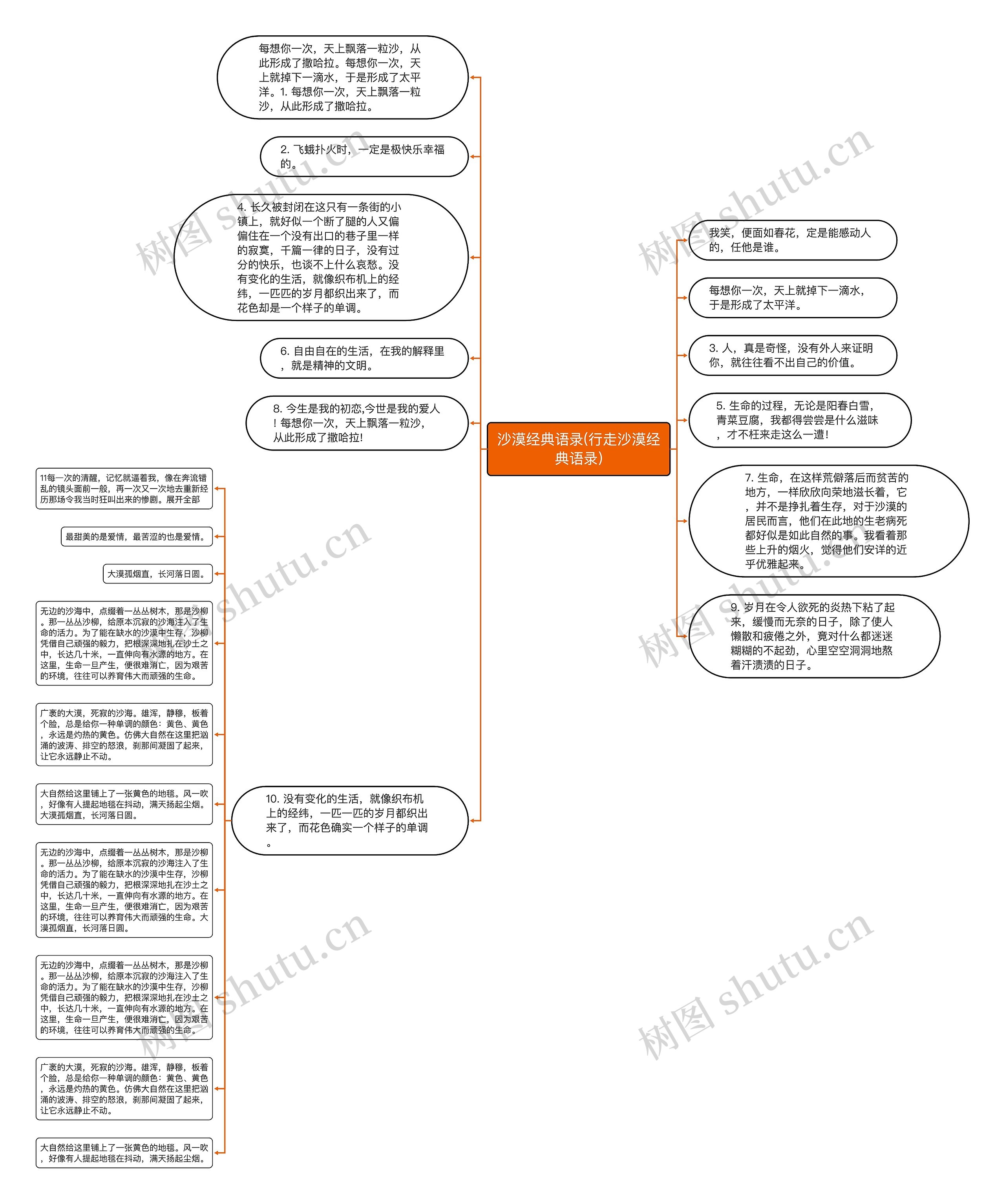 沙漠经典语录(行走沙漠经典语录)思维导图高清图 沙漠经典语录(行走沙漠经典语录)思维导图