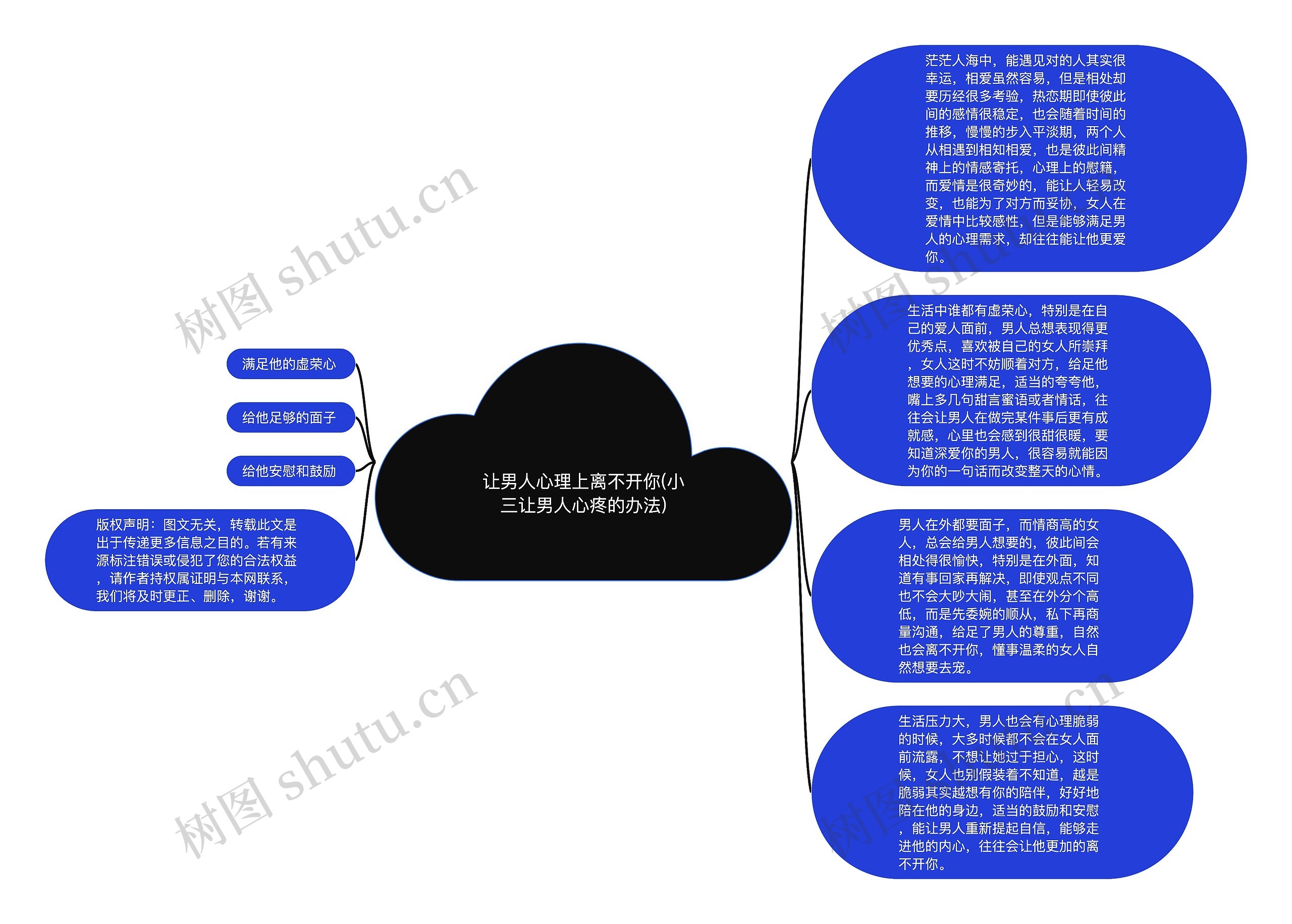 让男人心理上离不开你(小三让男人心疼的办法)思维导图