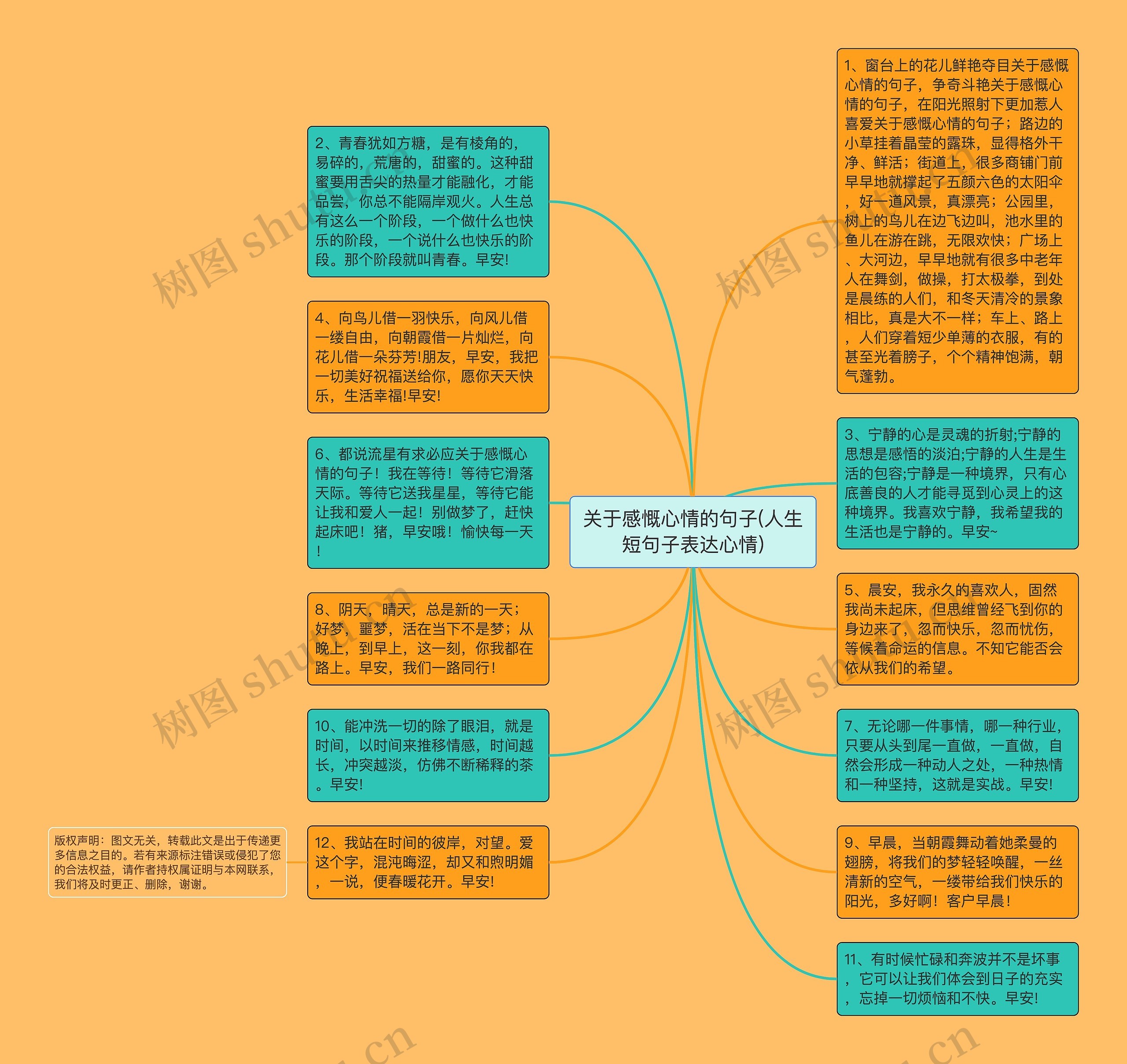 关于感慨心情的句子(人生短句子表达心情)思维导图