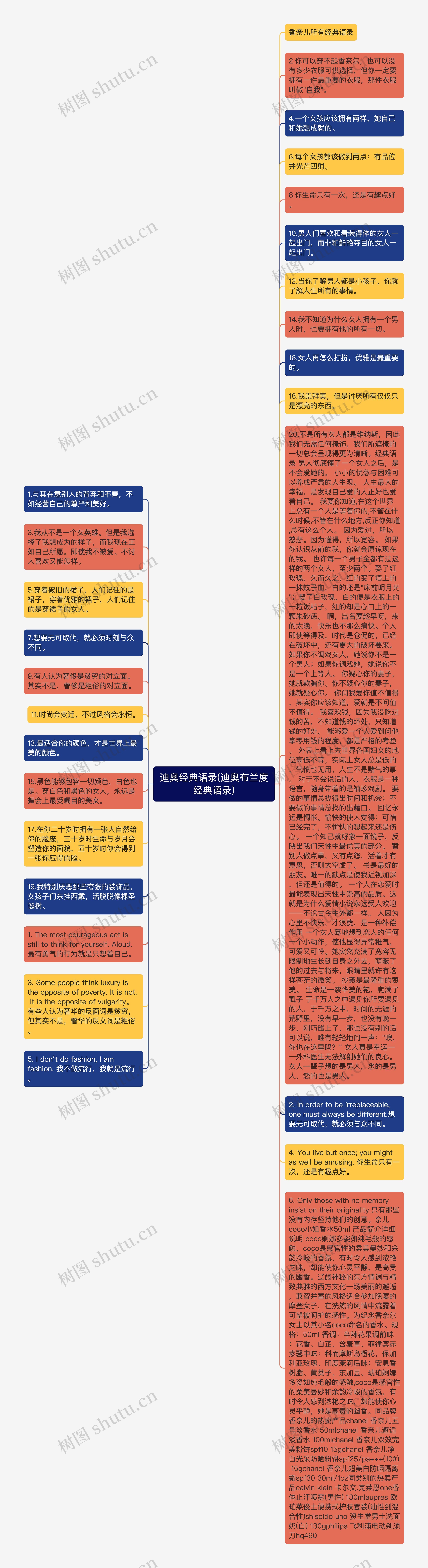 迪奥经典语录(迪奥布兰度经典语录)思维导图