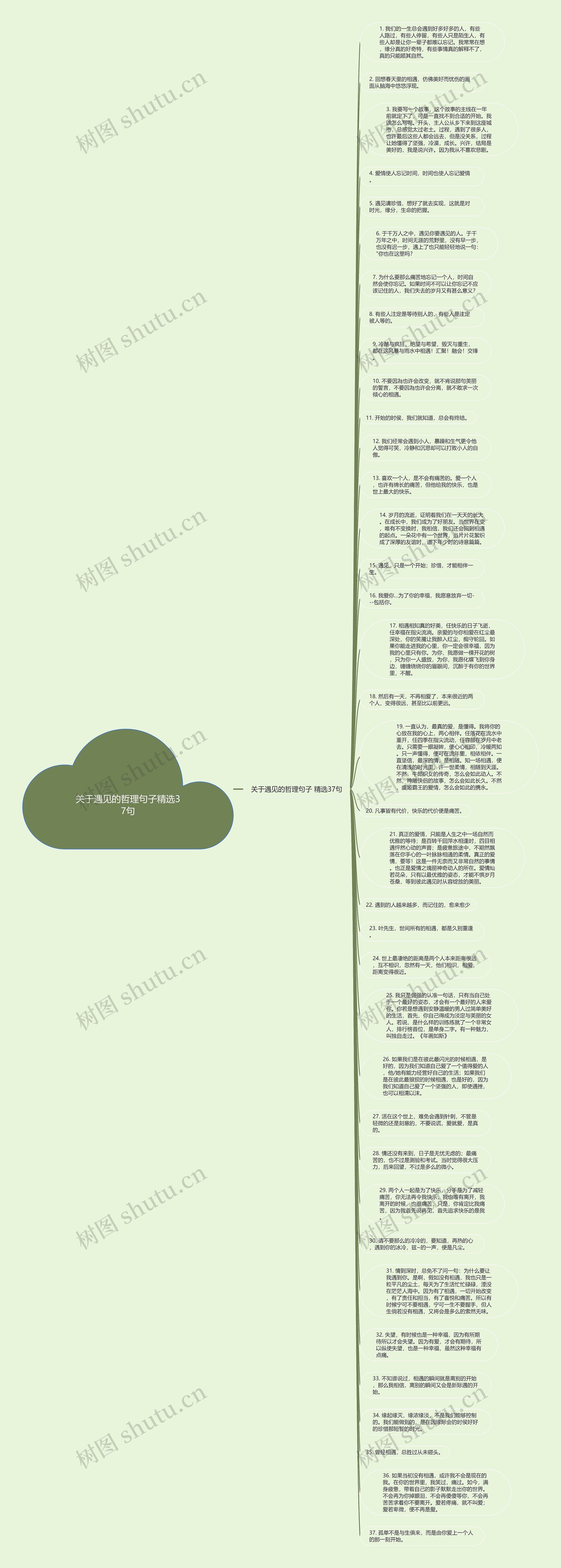 关于遇见的哲理句子精选37句思维导图