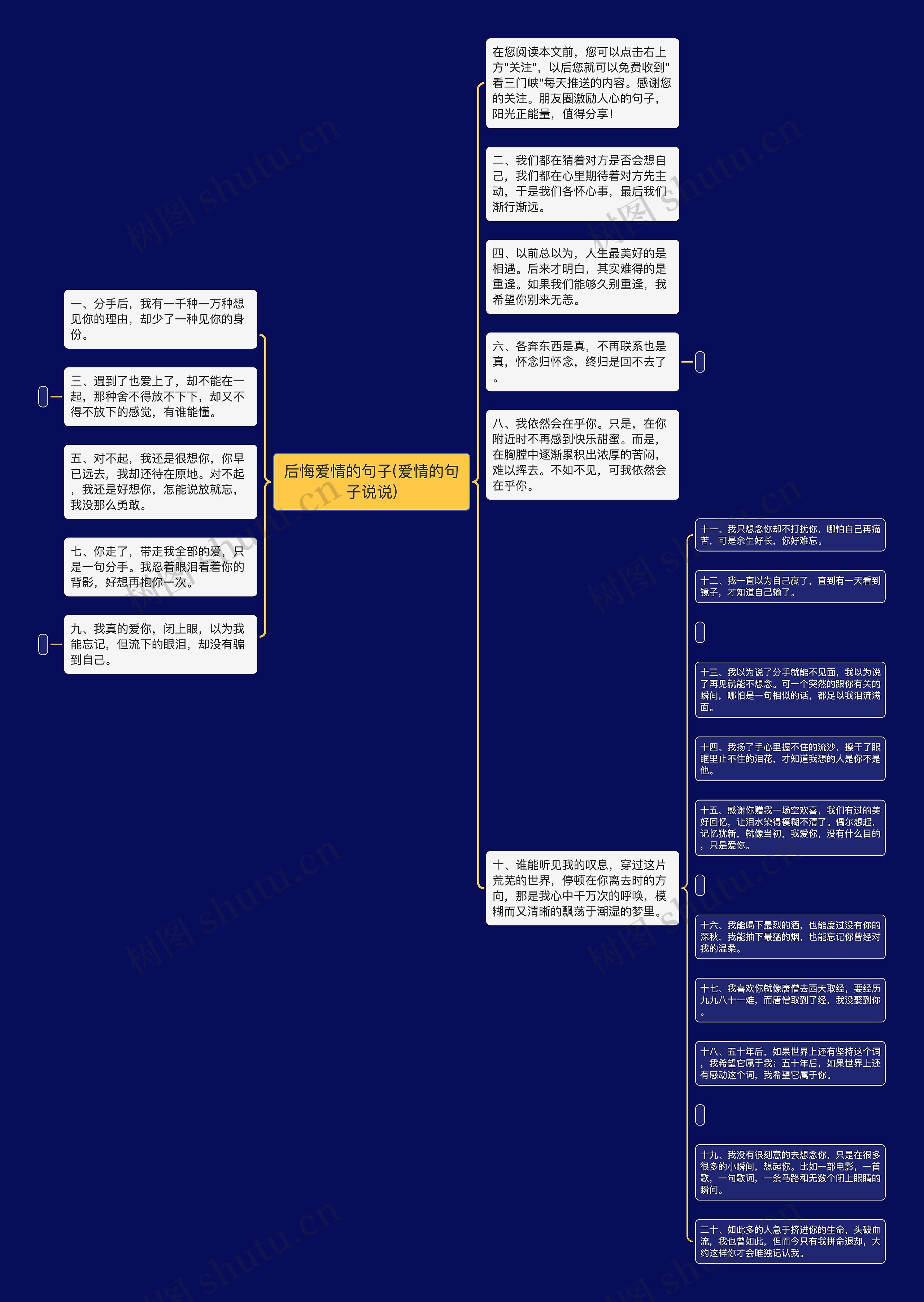 后悔爱情的句子(爱情的句子说说)思维导图