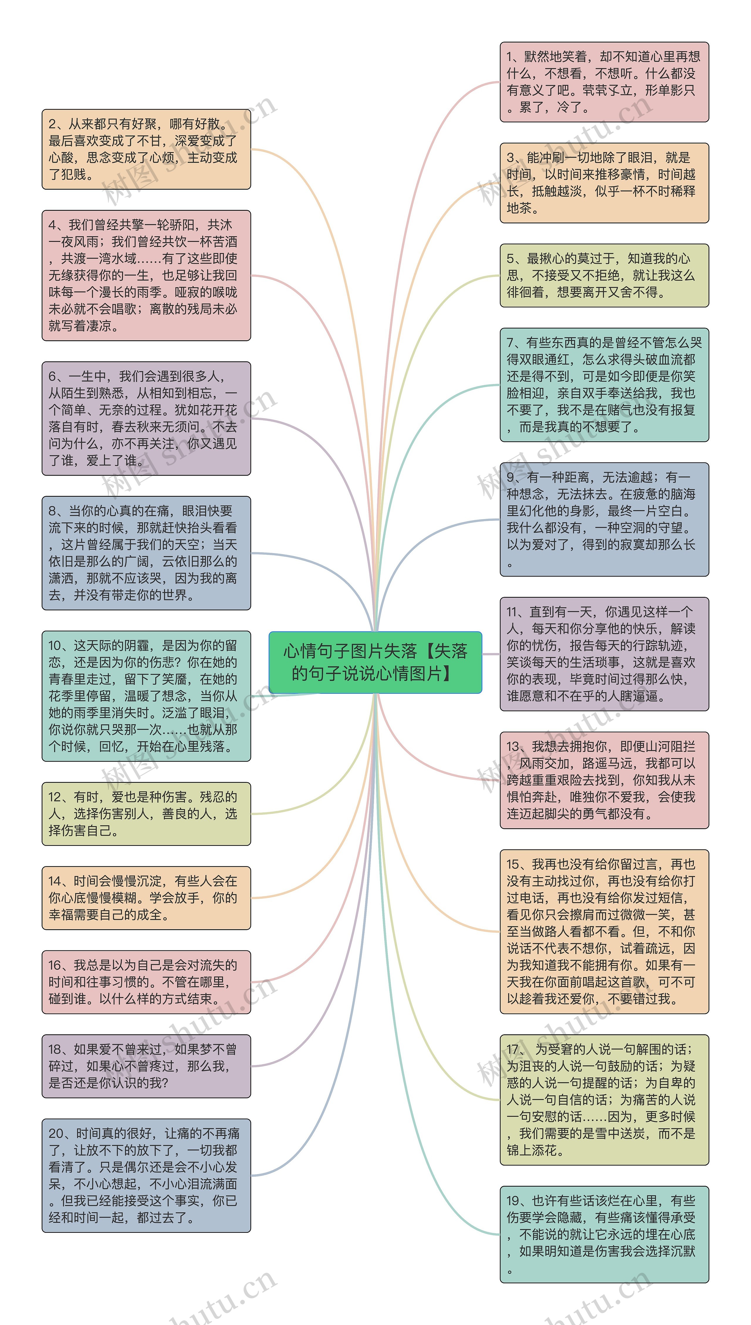 心情句子图片失落【失落的句子说说心情图片】思维导图