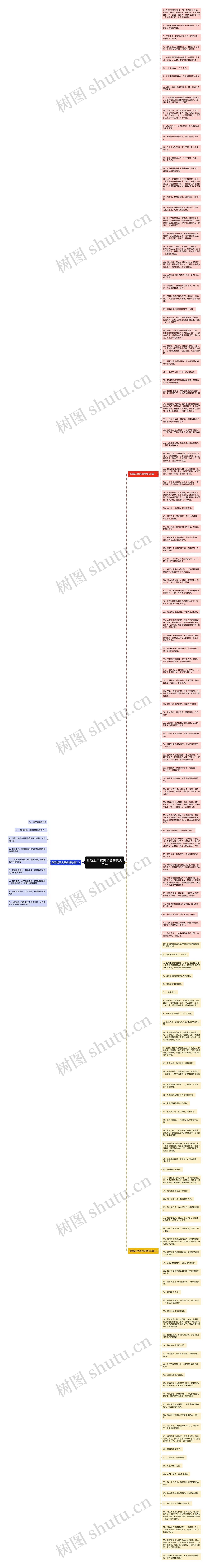 形容起早贪黑辛苦的优美句子思维导图