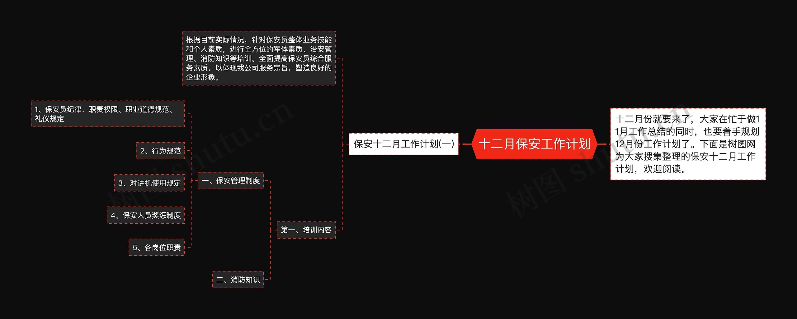 十二月保安工作计划