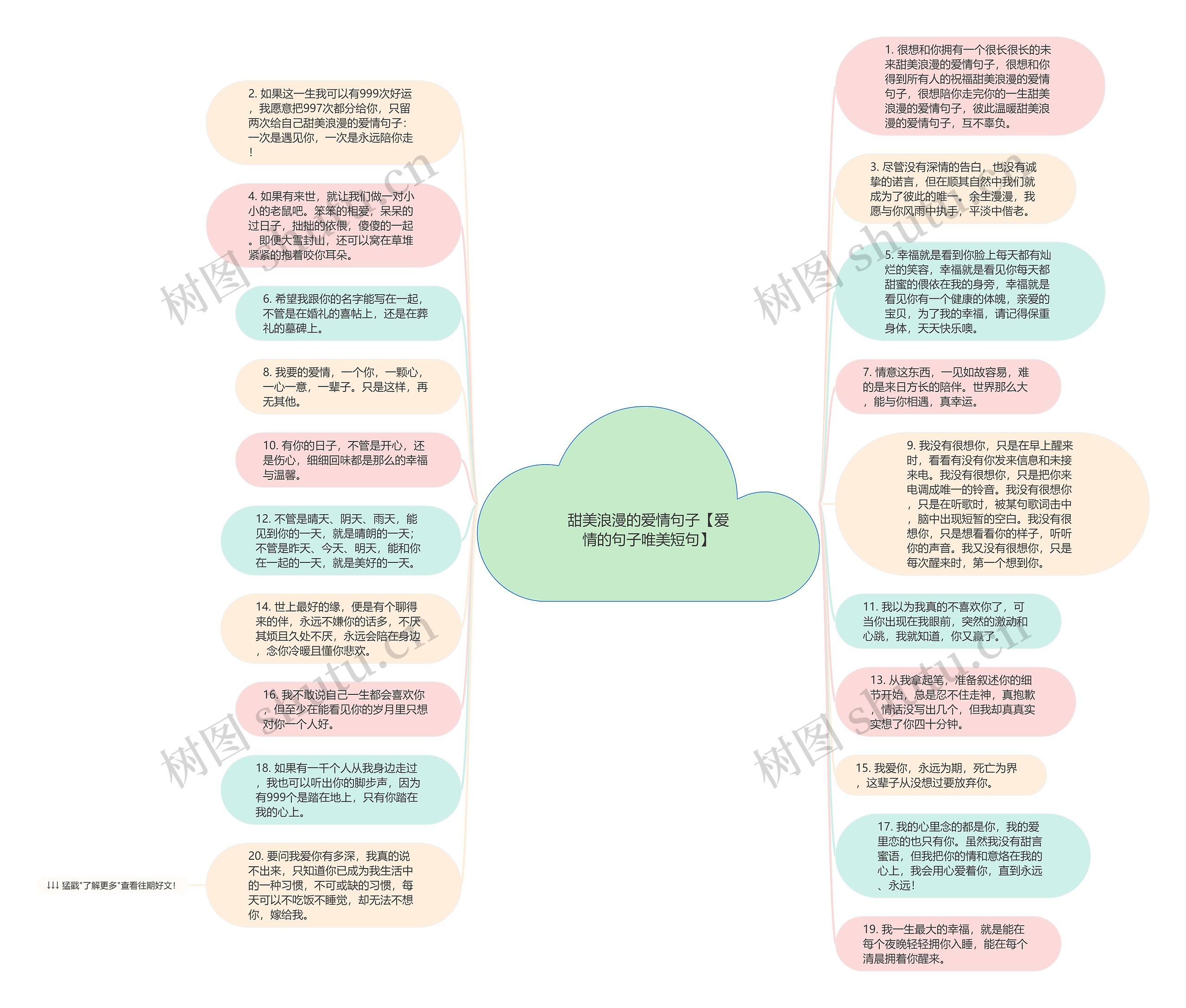 甜美浪漫的爱情句子【爱情的句子唯美短句】思维导图